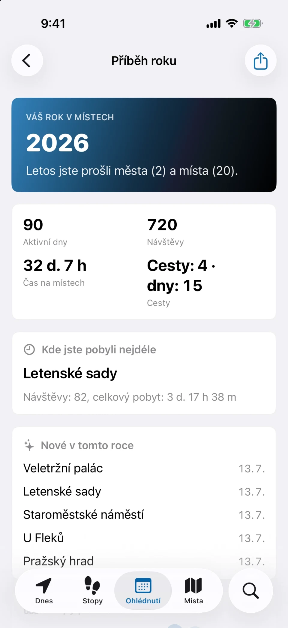 Příběh roku v MeTrail se statistikami návštěv za rok, novými místy a stopami po měsících