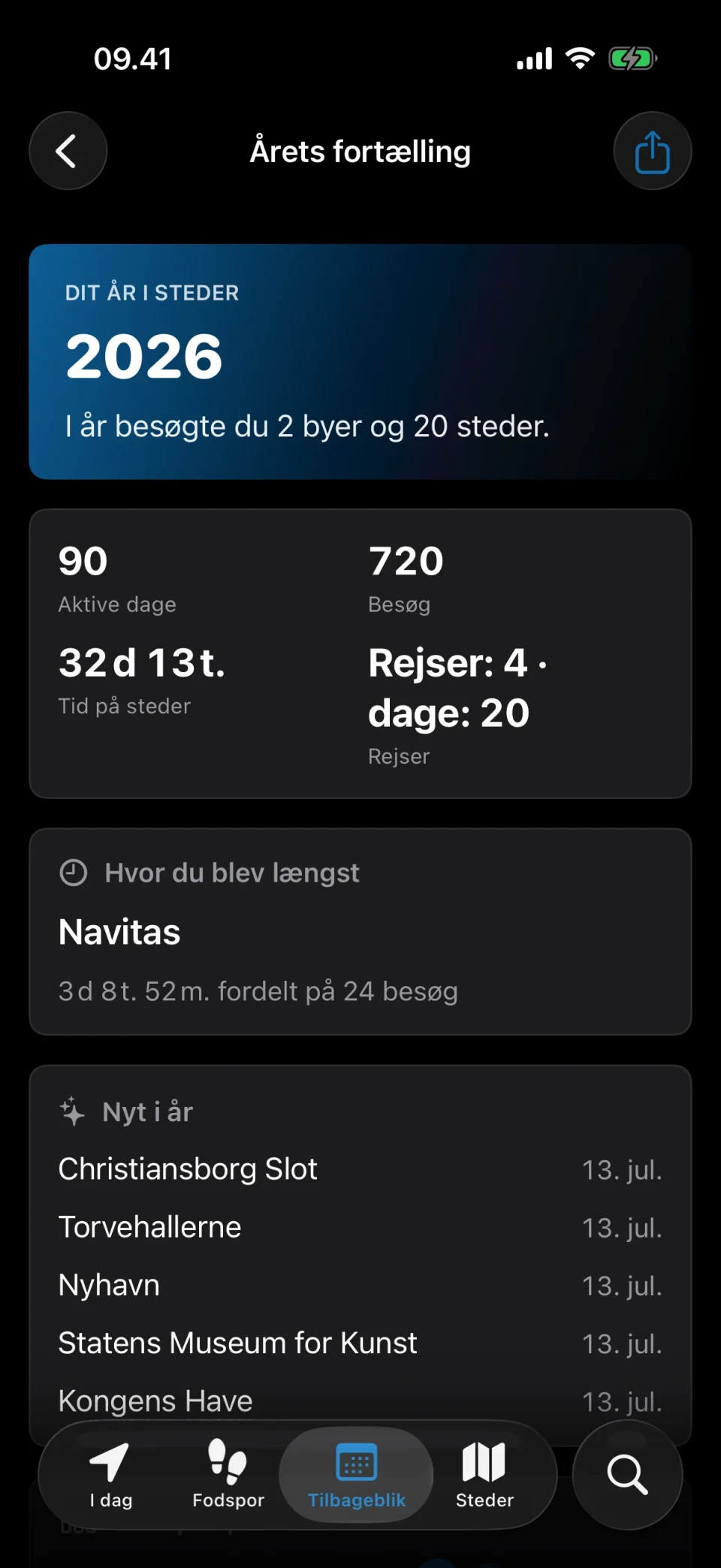 Årets fortælling i MeTrail med årets besøgsstatistik, nye steder og fodspor pr. måned