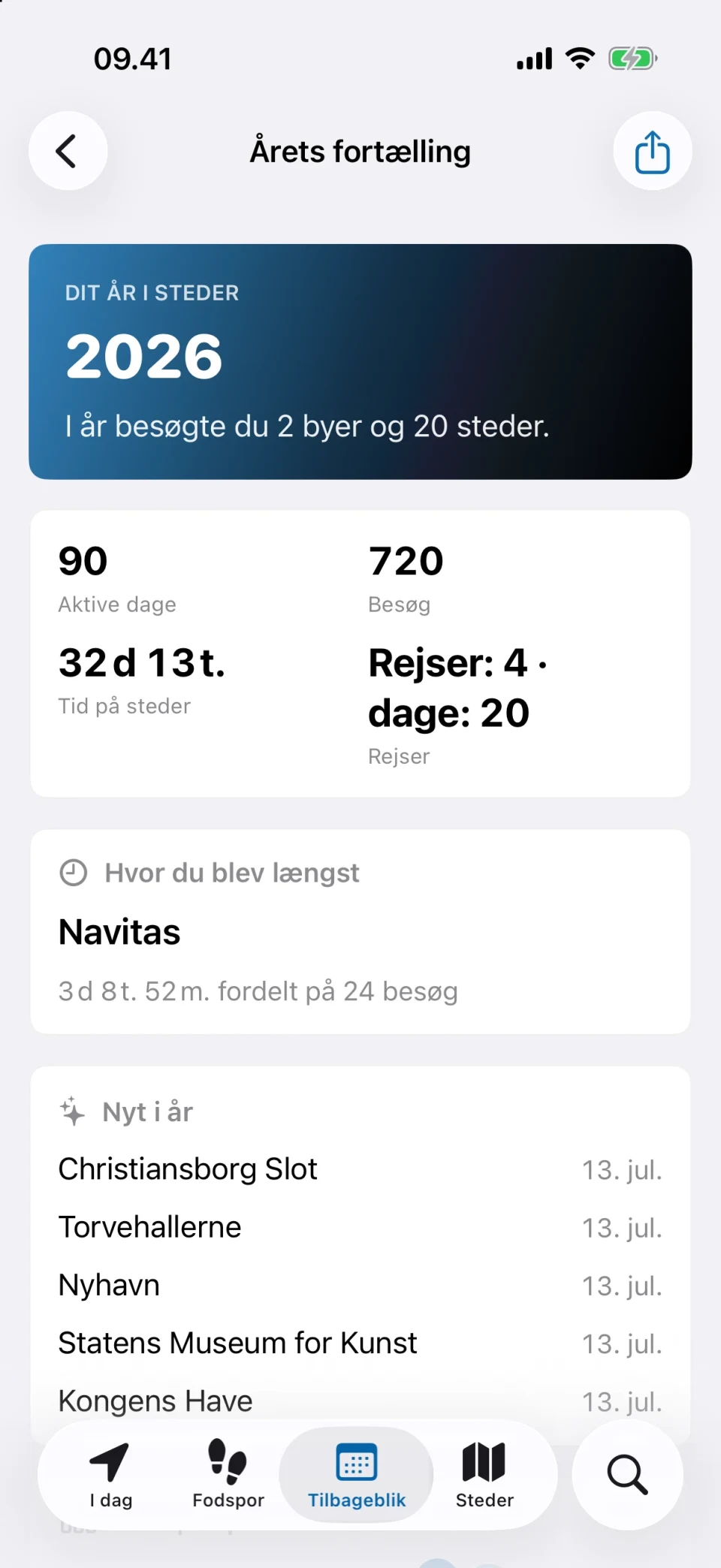 Årets fortælling i MeTrail med årets besøgsstatistik, nye steder og fodspor pr. måned