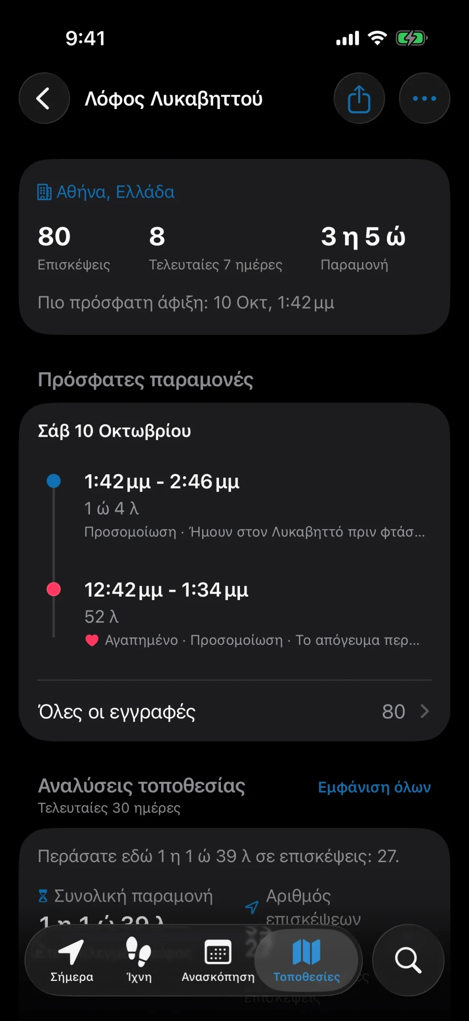 Λεπτομέρειες τοποθεσίας στο MeTrail με αριθμό επισκέψεων, διάρκεια παραμονής και ιστορικό