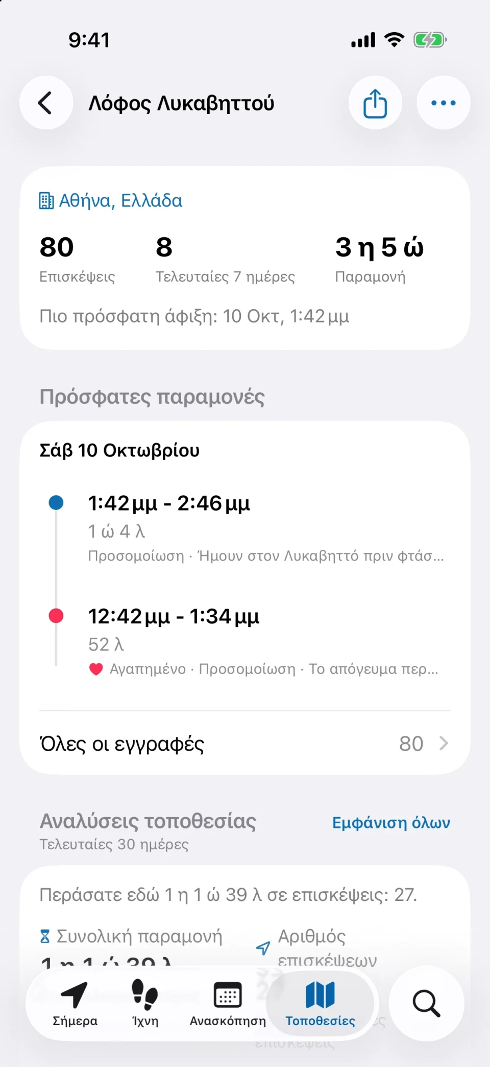 Λεπτομέρειες τοποθεσίας στο MeTrail με αριθμό επισκέψεων, διάρκεια παραμονής και ιστορικό