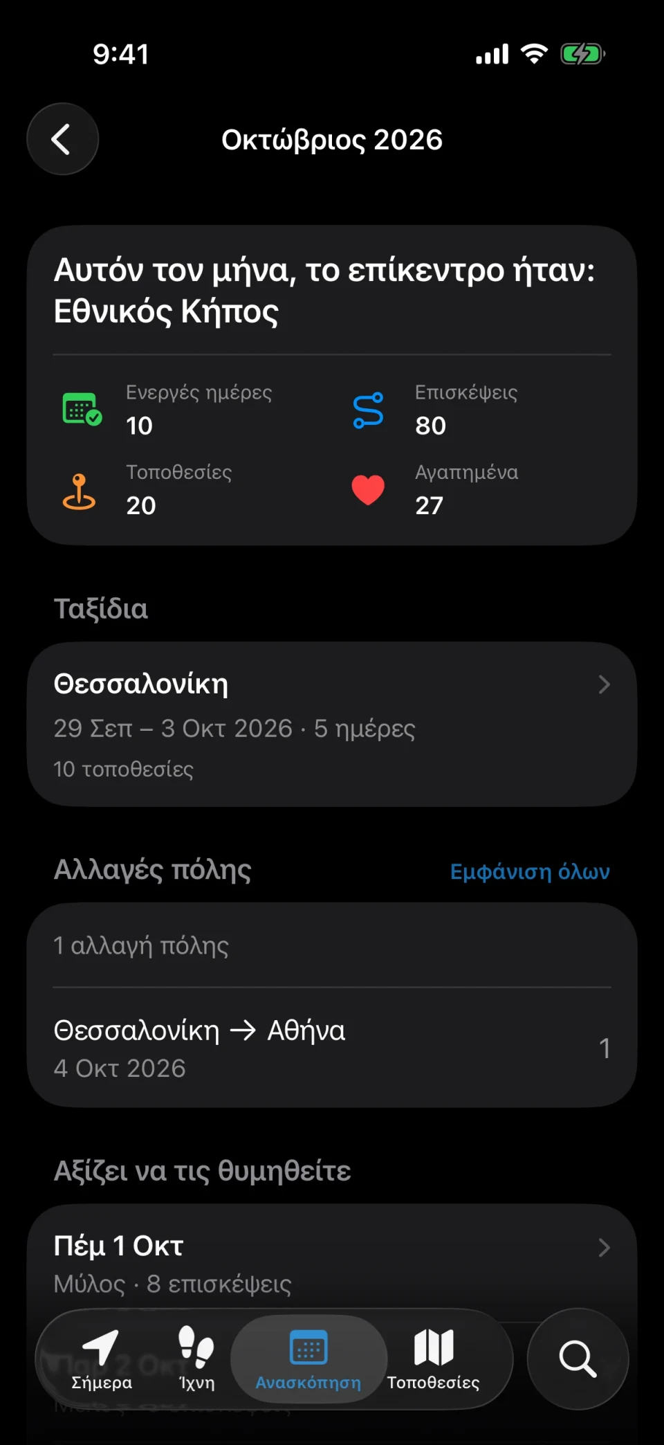 Μηνιαία ανασκόπηση στο MeTrail με ενεργές ημέρες, αριθμό επισκέψεων και σύγκριση με τον προηγούμενο μήνα