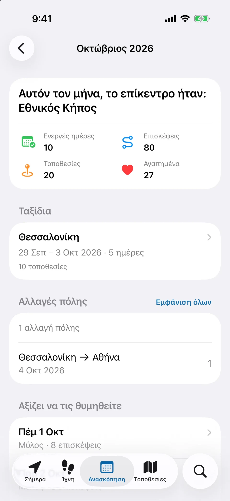 Μηνιαία ανασκόπηση στο MeTrail με ενεργές ημέρες, αριθμό επισκέψεων και σύγκριση με τον προηγούμενο μήνα