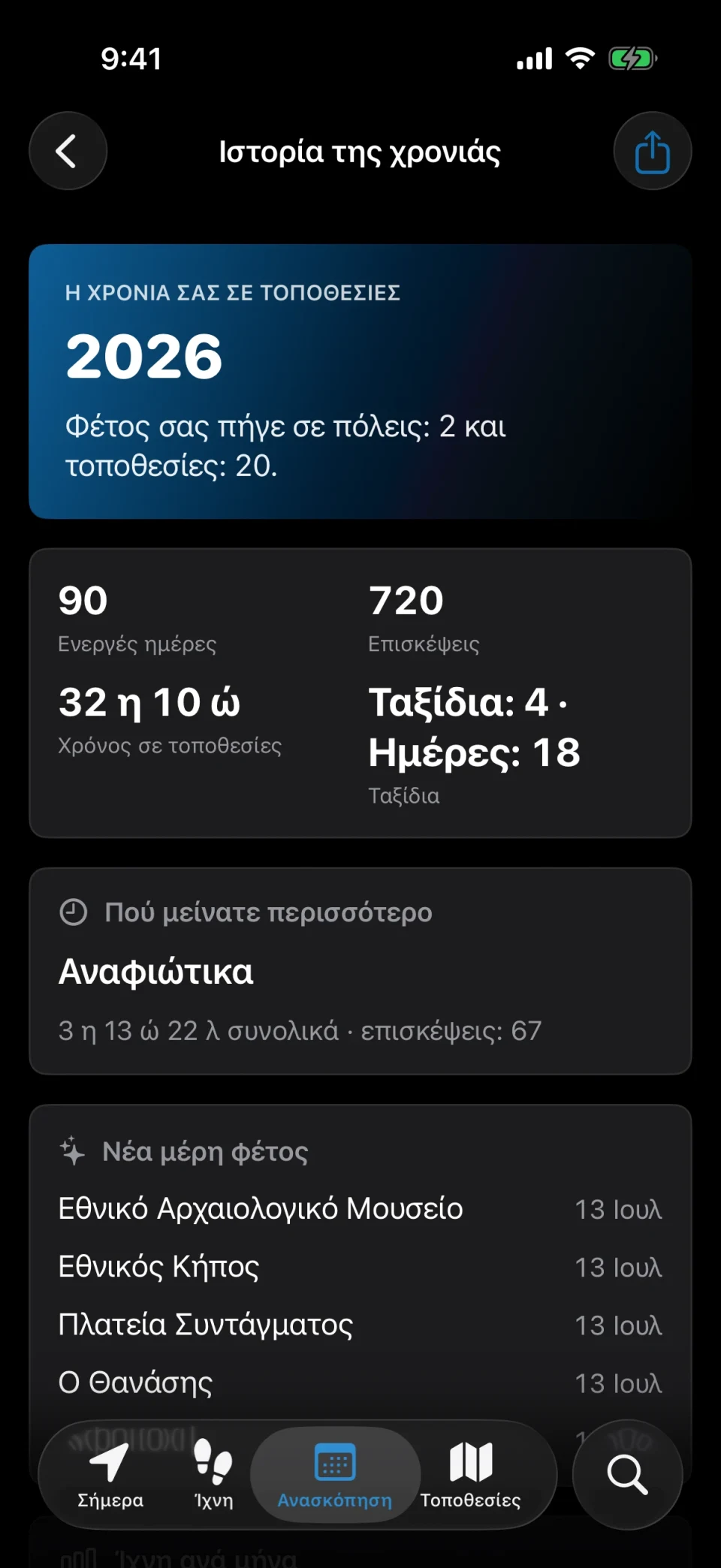 Η ιστορία της χρονιάς στο MeTrail με στατιστικά επισκέψεων του έτους, νέες τοποθεσίες και ίχνη ανά μήνα