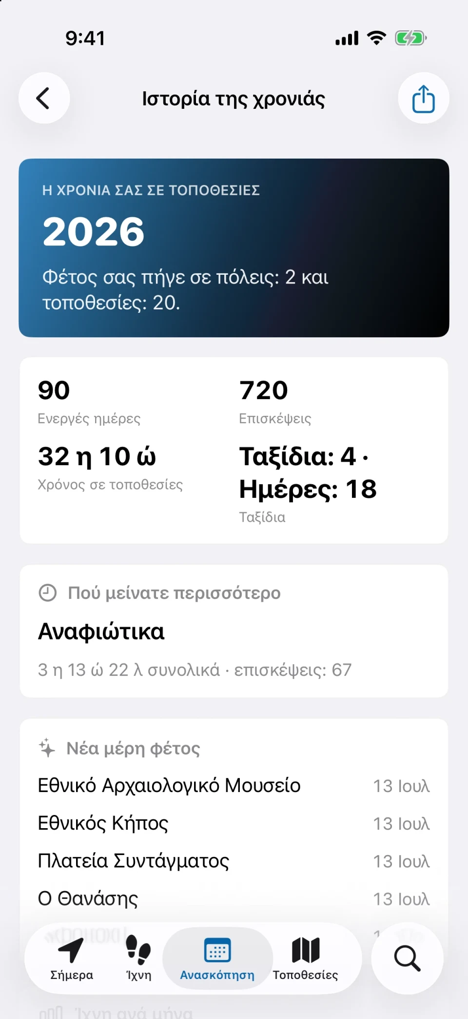 Η ιστορία της χρονιάς στο MeTrail με στατιστικά επισκέψεων του έτους, νέες τοποθεσίες και ίχνη ανά μήνα