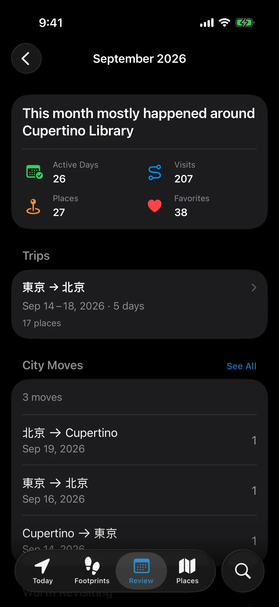 MeTrail monthly review with active days, visit count, and last-month comparison
