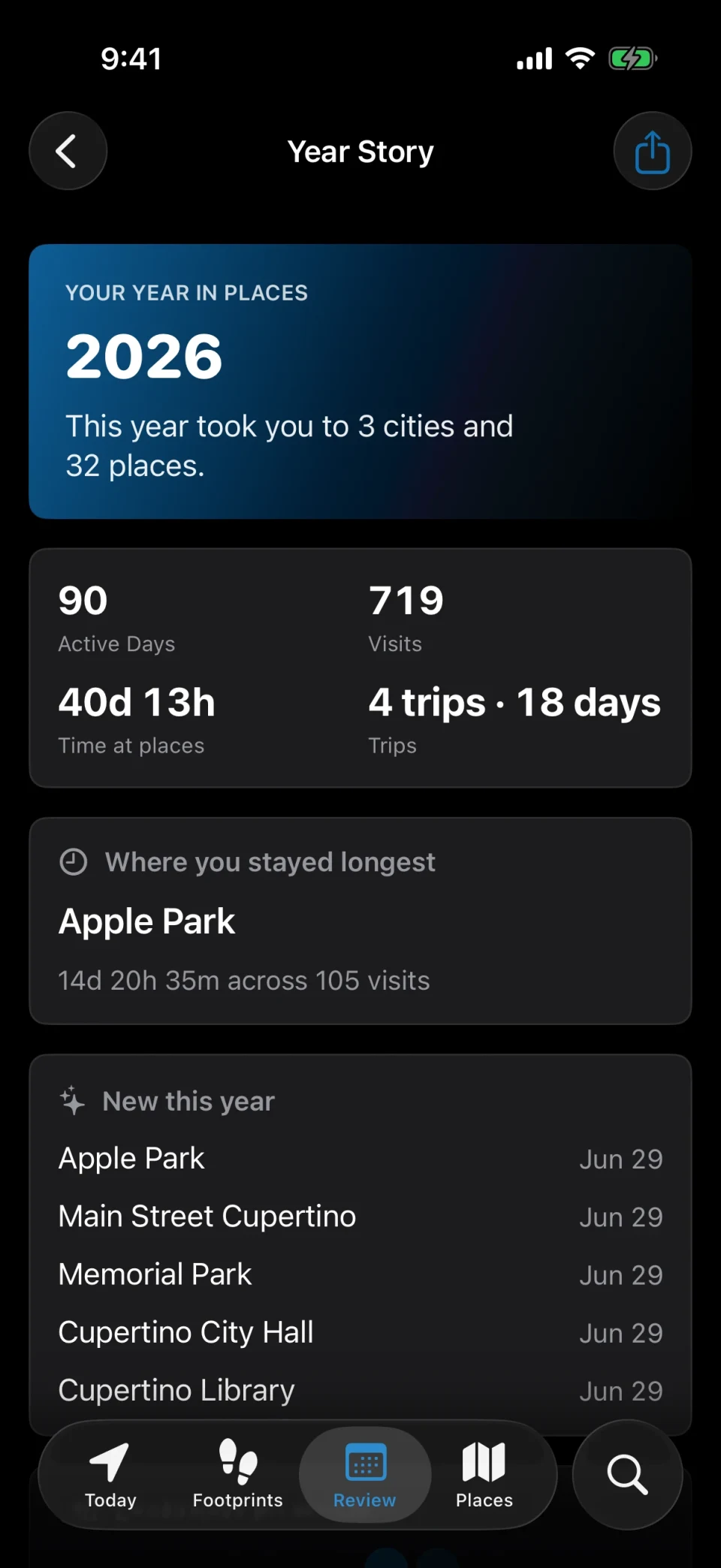 MeTrail year story with yearly visit stats, new places, and footprints by month