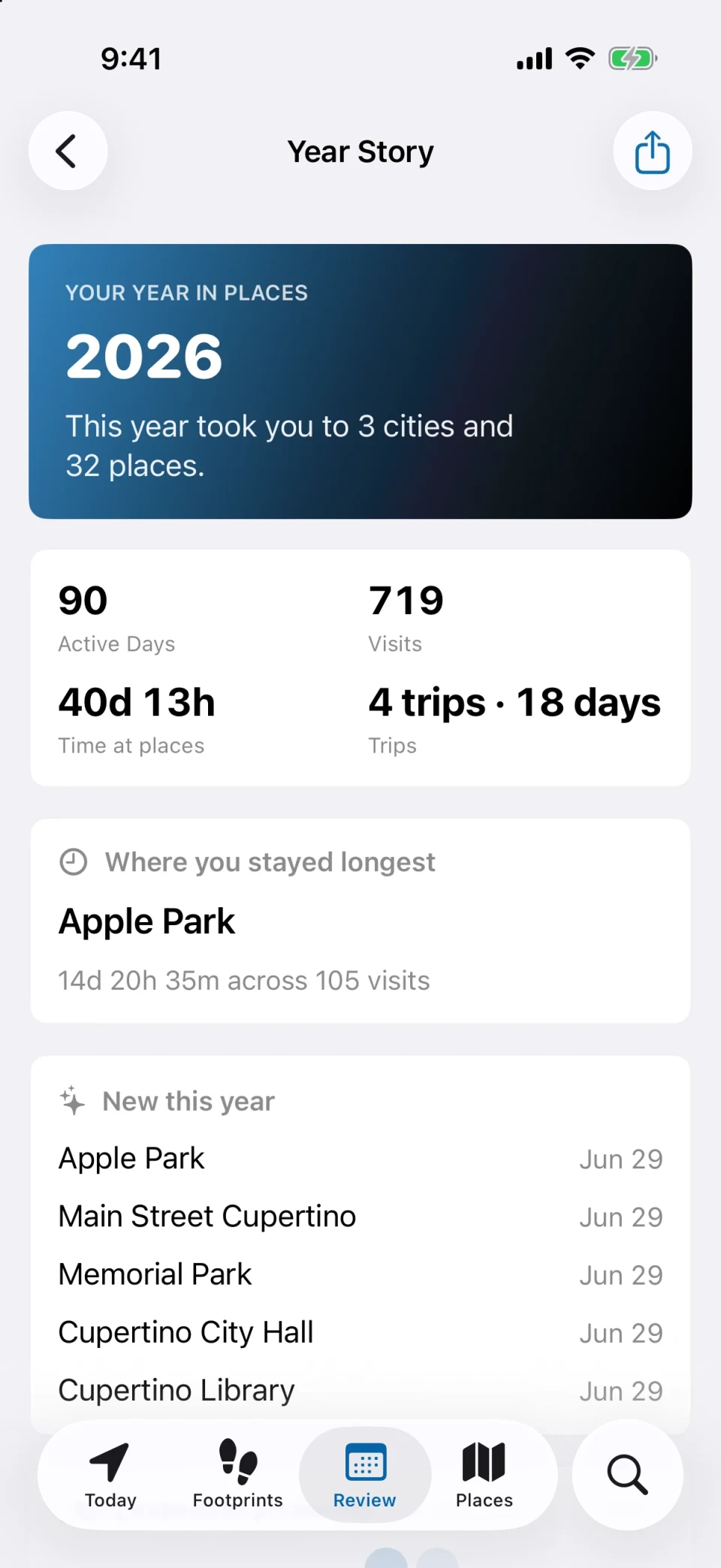 MeTrail year story with yearly visit stats, new places, and footprints by month
