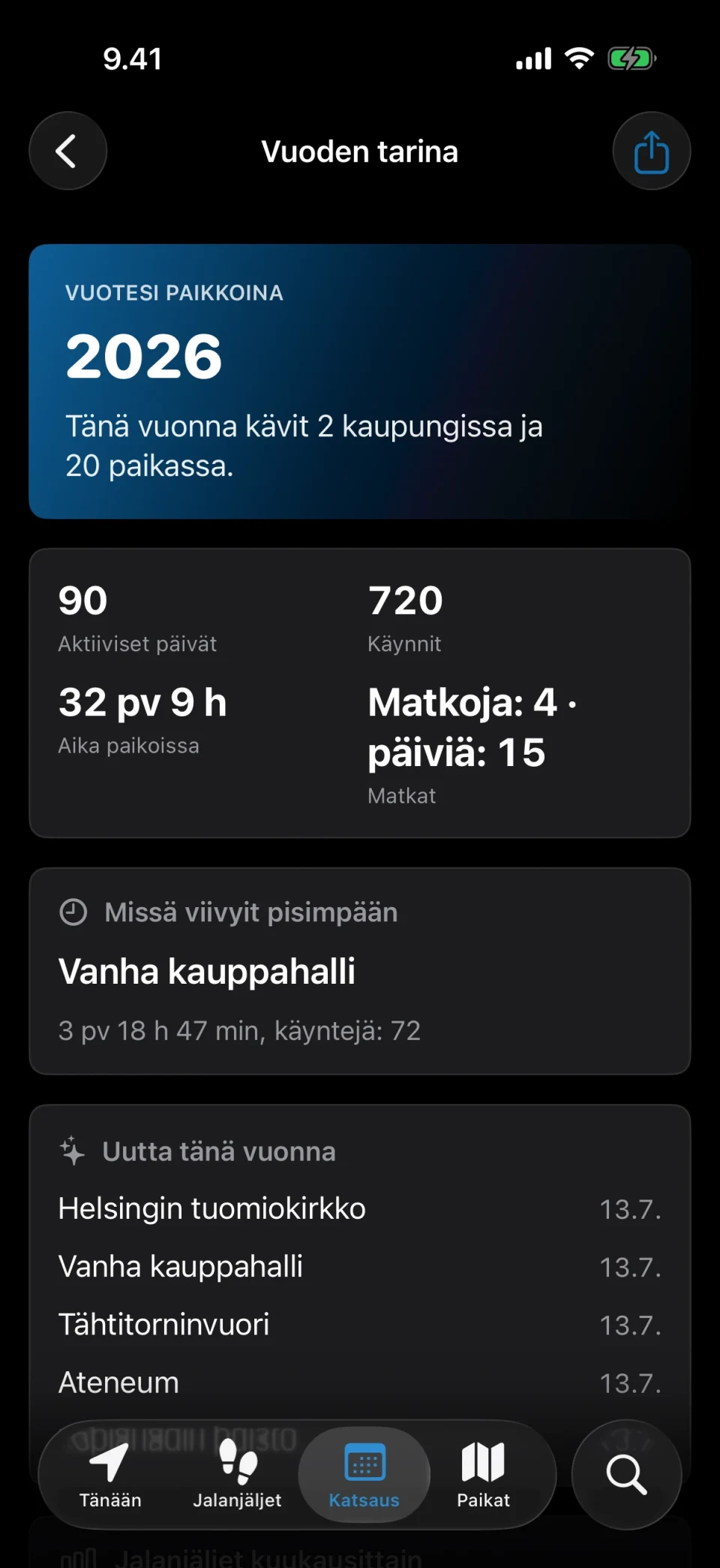 MeTrailin vuoden tarina, jossa näkyvät vuoden käyntitilastot, uudet paikat ja jalanjäljet kuukausittain