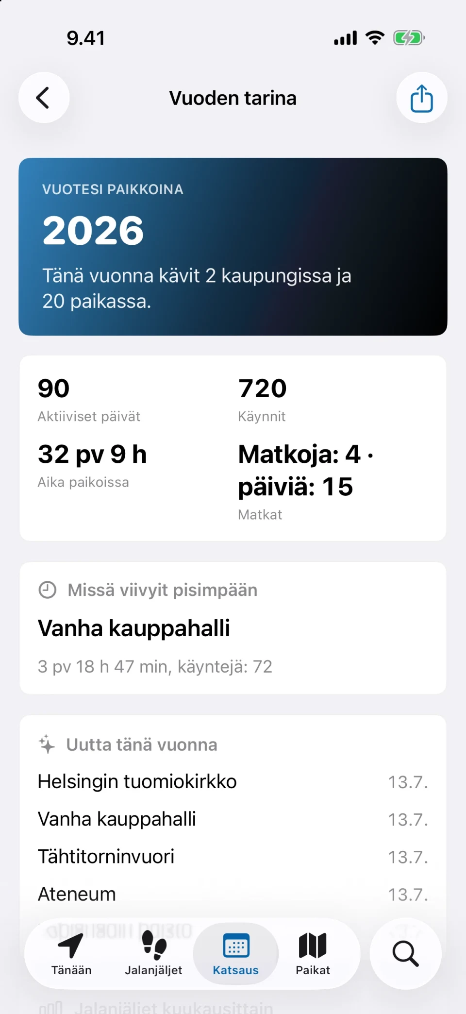 MeTrailin vuoden tarina, jossa näkyvät vuoden käyntitilastot, uudet paikat ja jalanjäljet kuukausittain