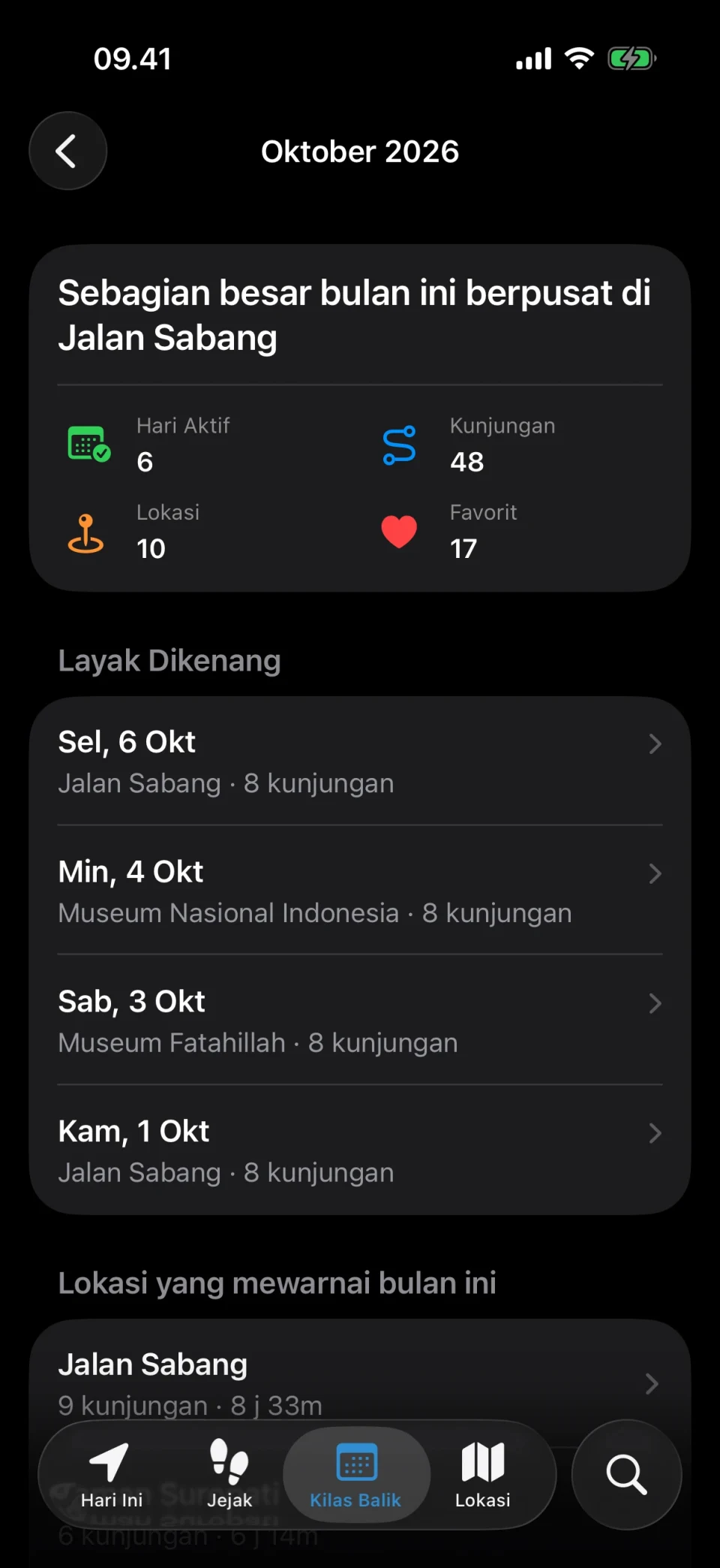 Kilas balik bulanan di MeTrail dengan hari aktif, jumlah kunjungan, dan perbandingan dengan bulan lalu