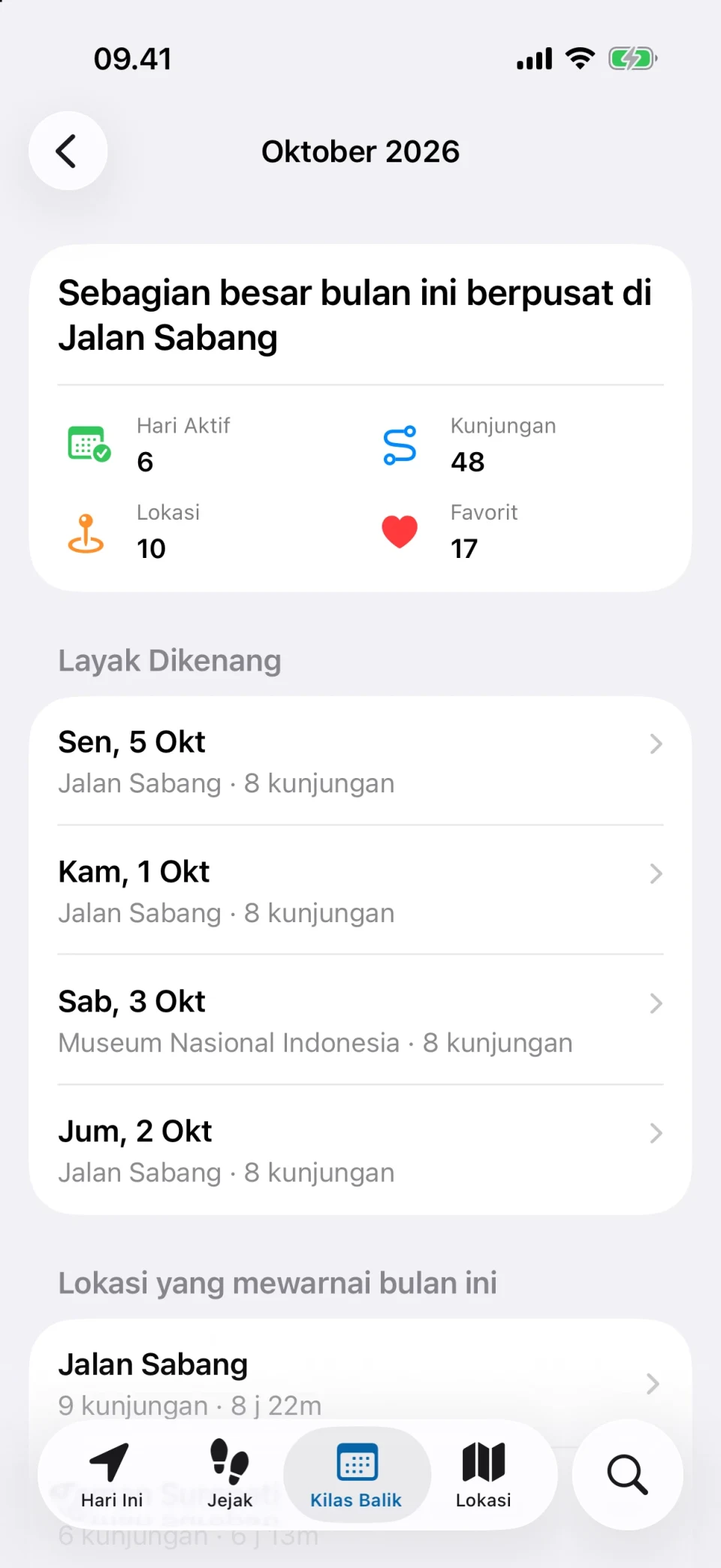 Kilas balik bulanan di MeTrail dengan hari aktif, jumlah kunjungan, dan perbandingan dengan bulan lalu