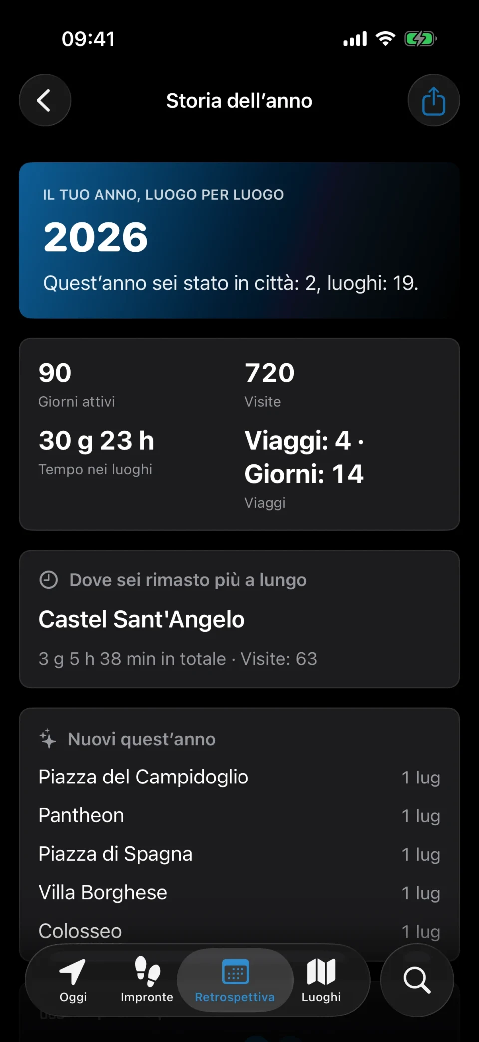 Storia dell’anno di MeTrail con statistiche annuali delle visite, luoghi nuovi e impronte per mese