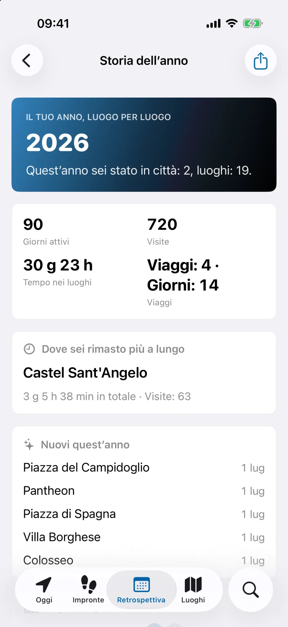 Storia dell’anno di MeTrail con statistiche annuali delle visite, luoghi nuovi e impronte per mese