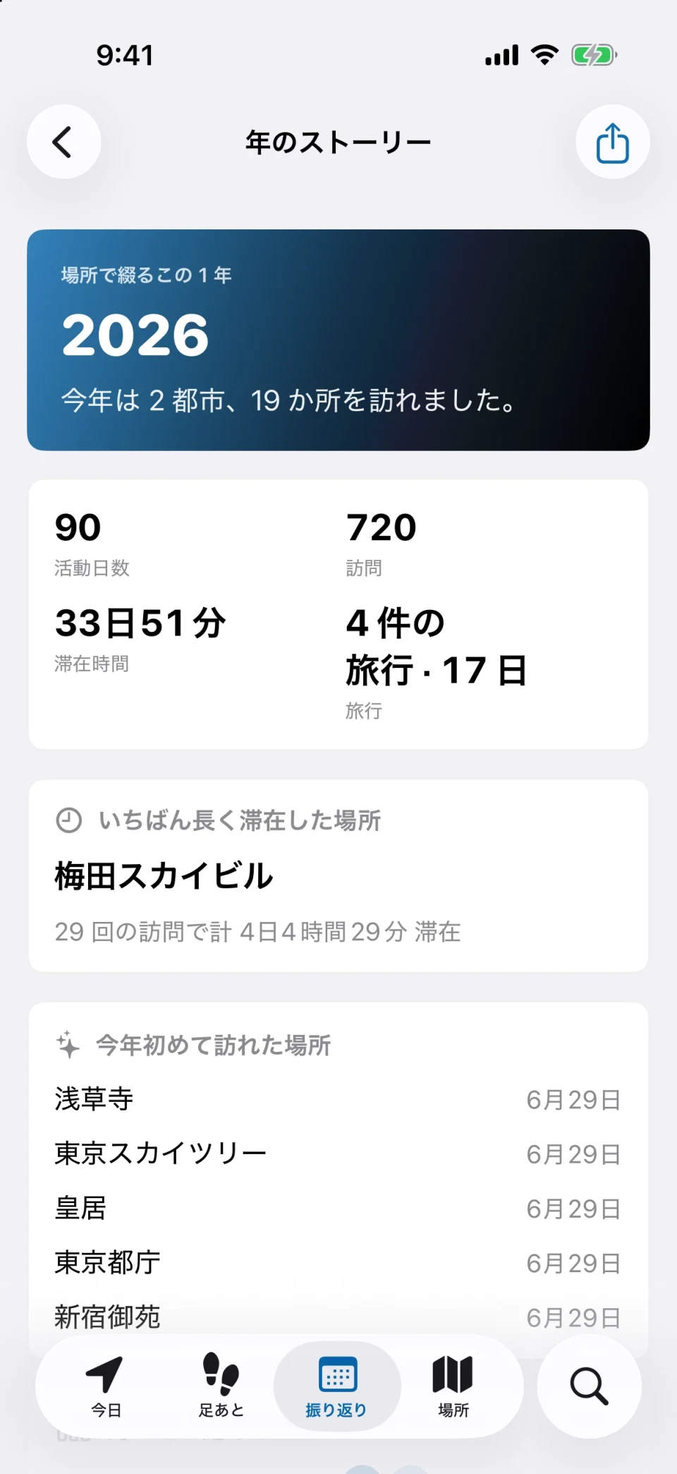 MeTrail の年のストーリー:1 年の訪問統計、新しく訪れた場所、月ごとの足あと