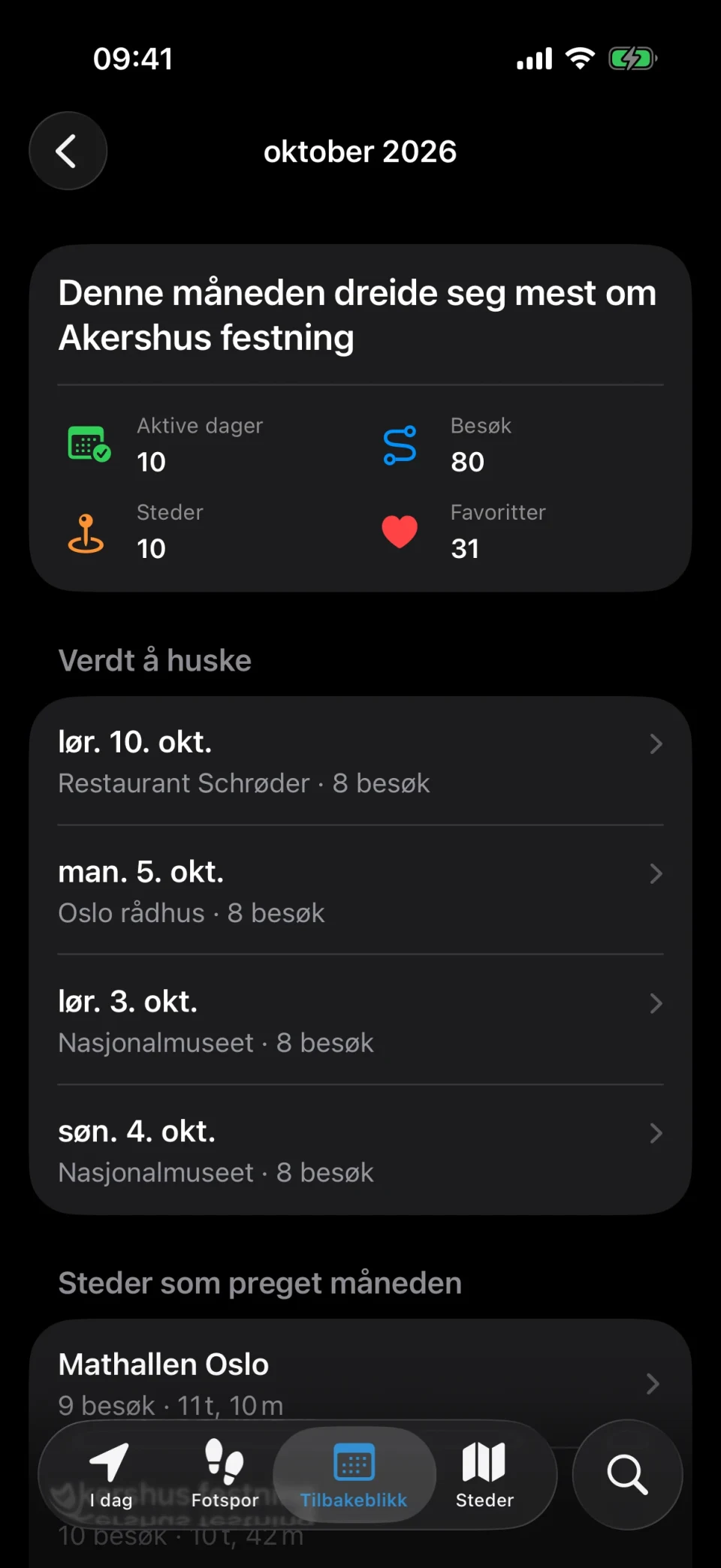 Månedsoversikt i MeTrail med aktive dager, antall besøk og sammenligning med forrige måned