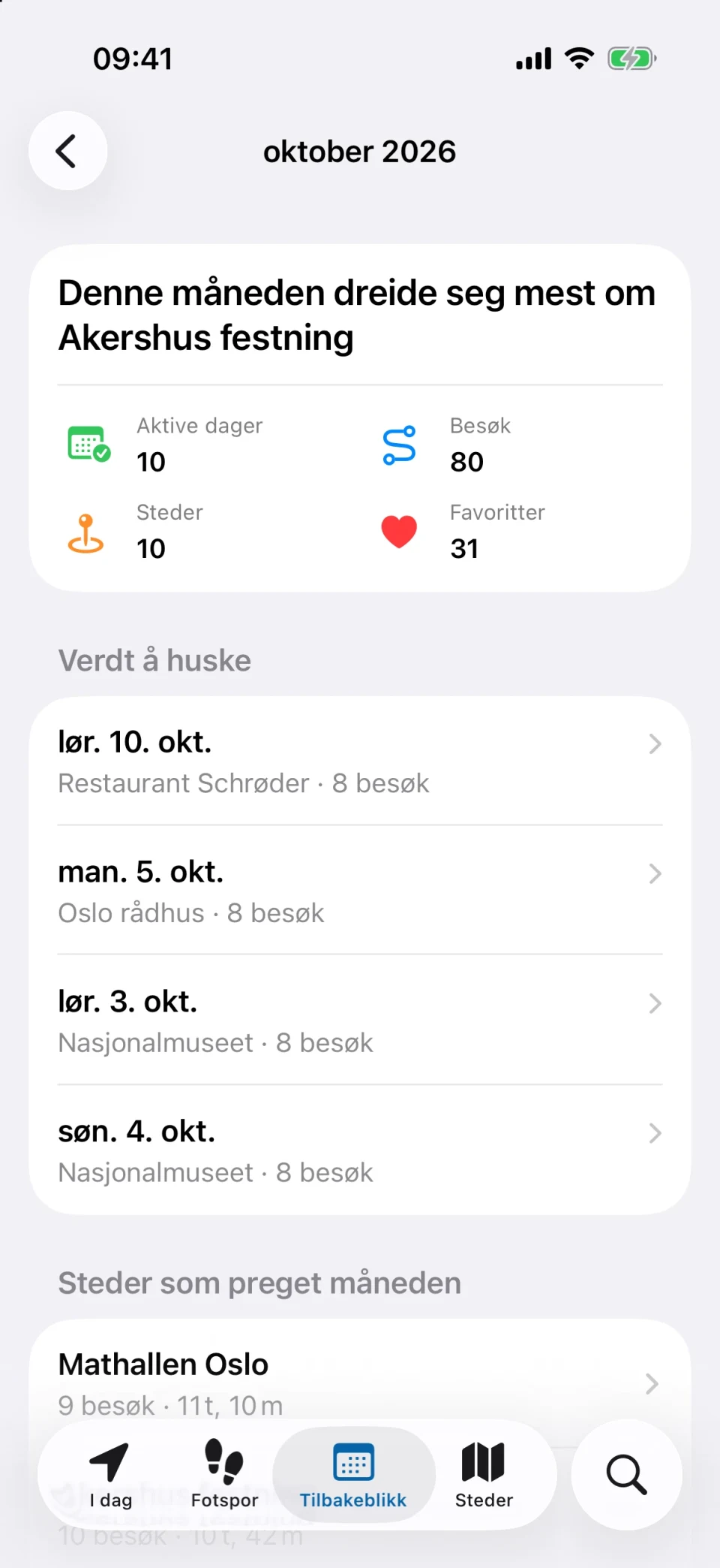 Månedsoversikt i MeTrail med aktive dager, antall besøk og sammenligning med forrige måned