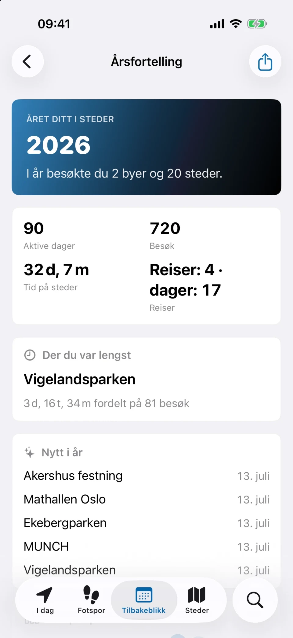 Årsfortelling i MeTrail med årets besøksstatistikk, nye steder og fotspor per måned