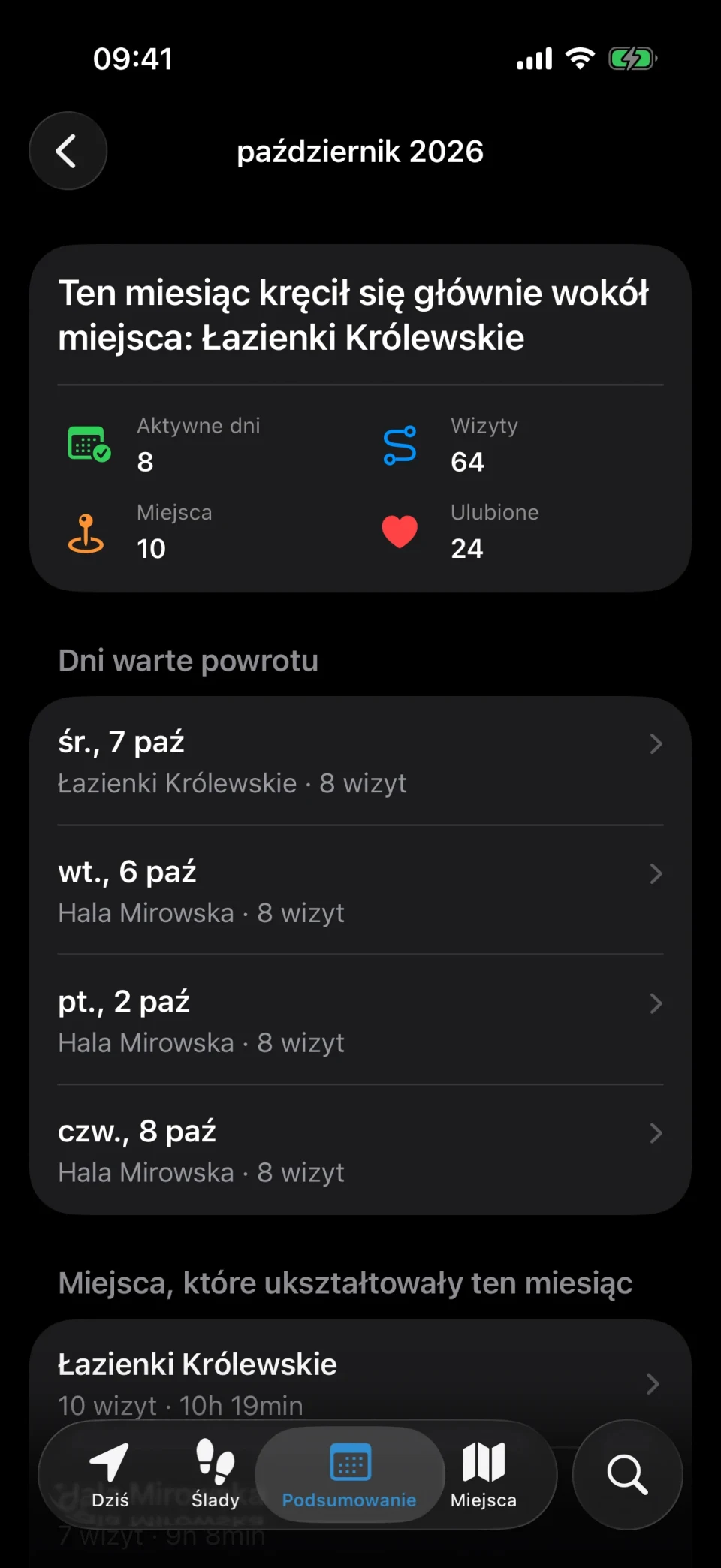 Podsumowanie miesiąca w MeTrail z aktywnymi dniami, liczbą wizyt i porównaniem z poprzednim miesiącem