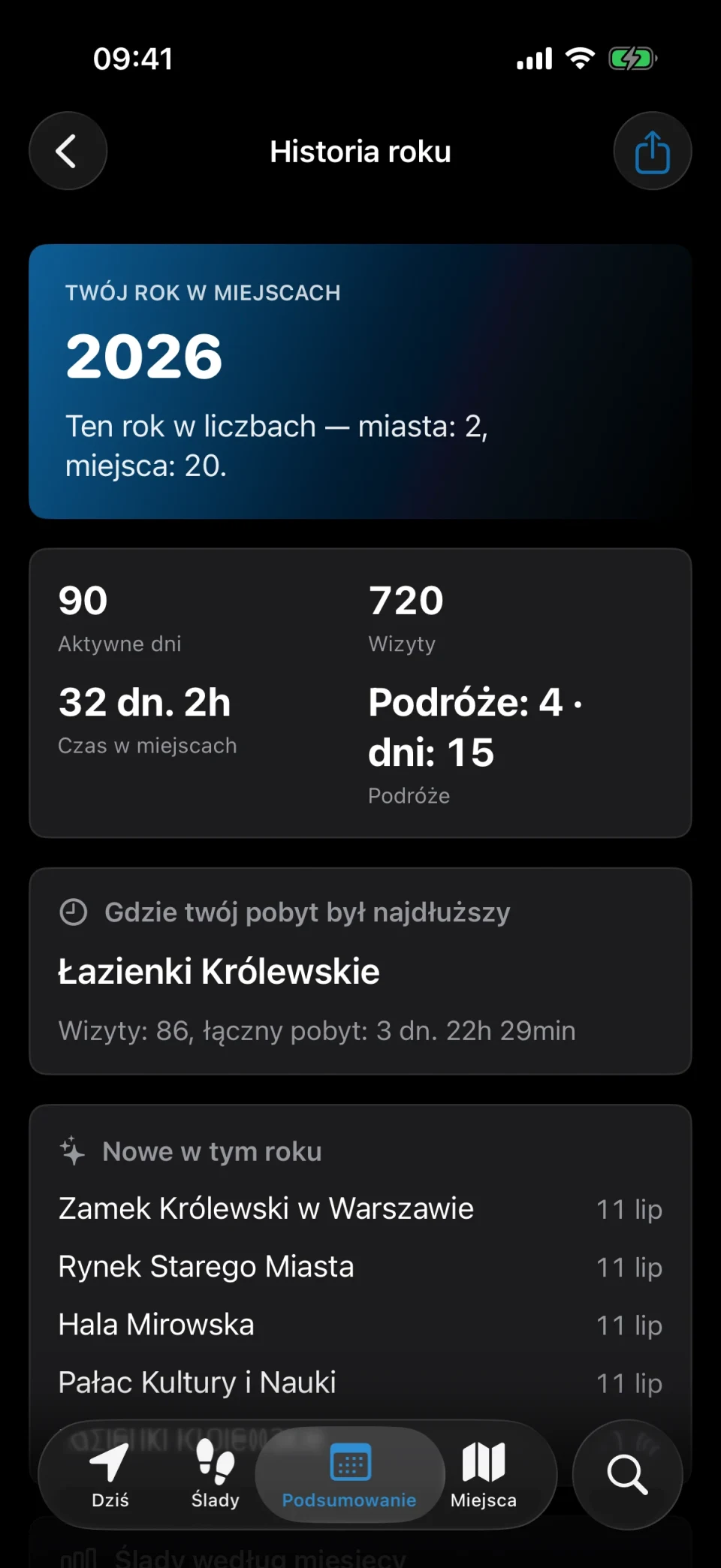 Historia roku w MeTrail ze statystykami wizyt, nowymi miejscami i śladami według miesięcy