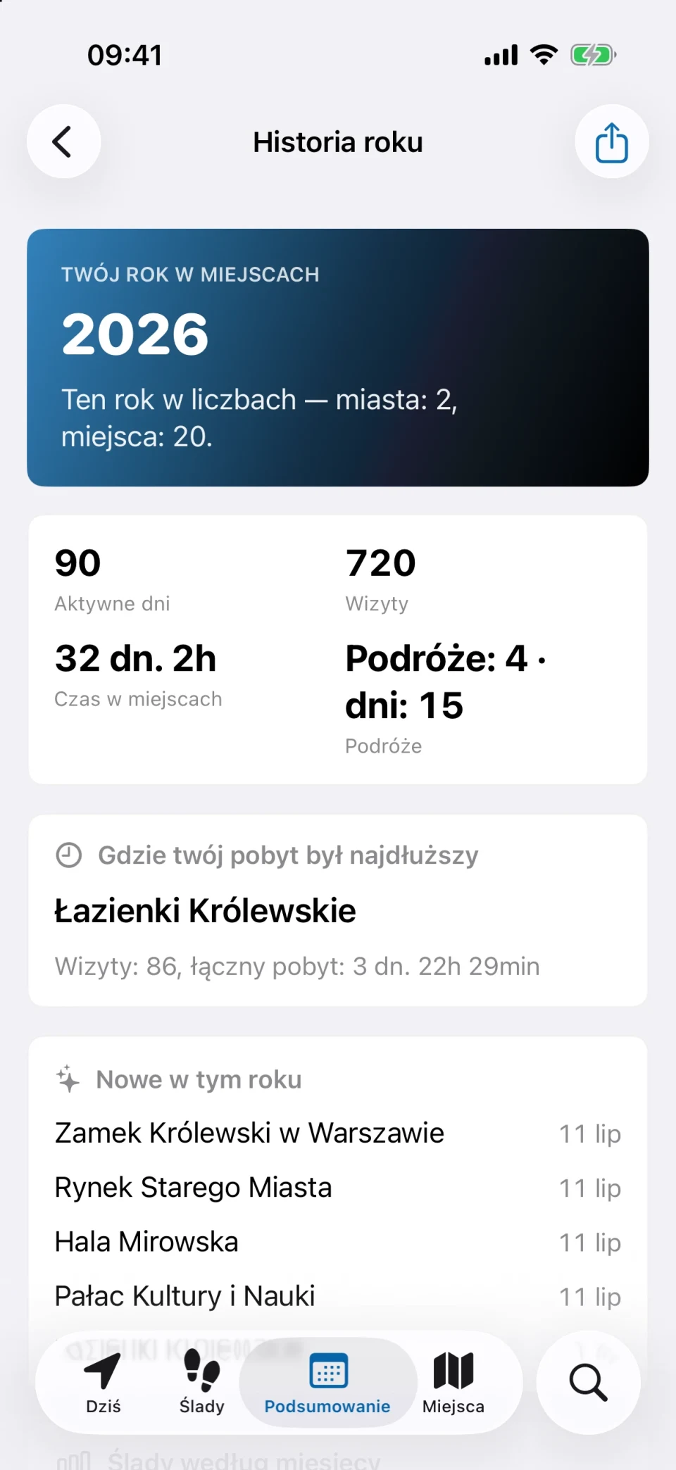 Historia roku w MeTrail ze statystykami wizyt, nowymi miejscami i śladami według miesięcy
