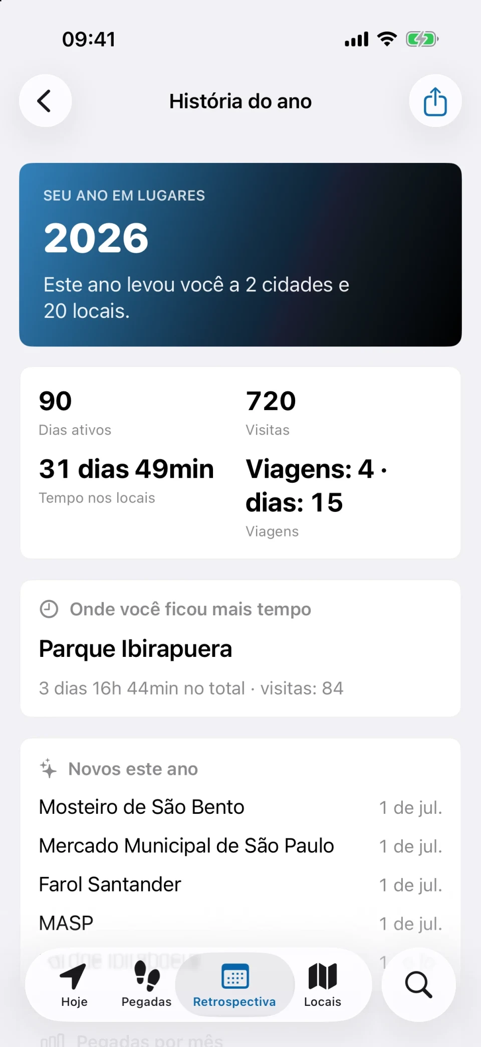 História do ano do MeTrail com estatísticas anuais de visitas, locais novos e pegadas por mês