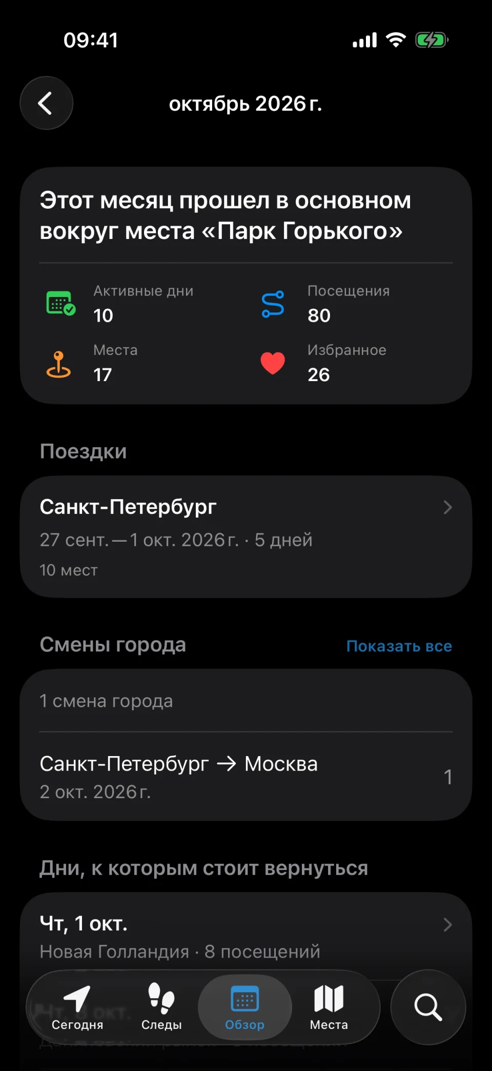 Обзор месяца в MeTrail с активными днями, числом посещений и сравнением с прошлым месяцем
