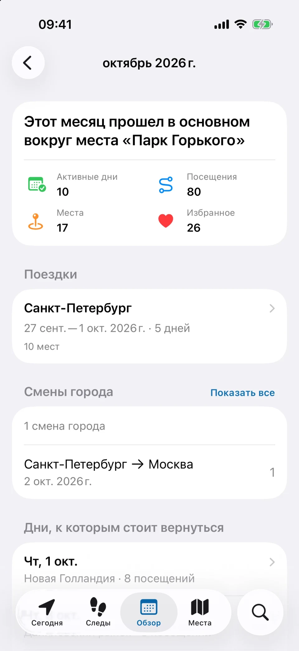 Обзор месяца в MeTrail с активными днями, числом посещений и сравнением с прошлым месяцем