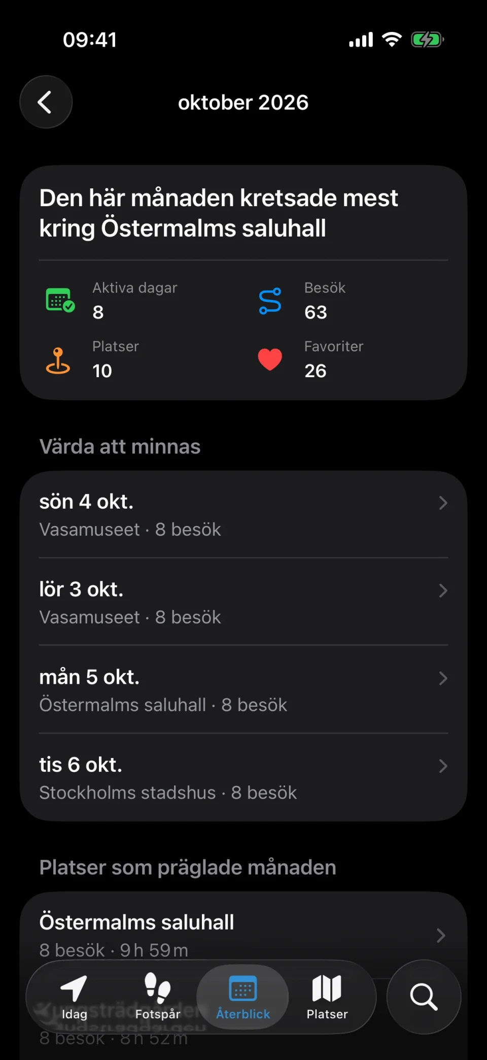 Månadsöversikt i MeTrail med aktiva dagar, antal besök och jämförelse med förra månaden