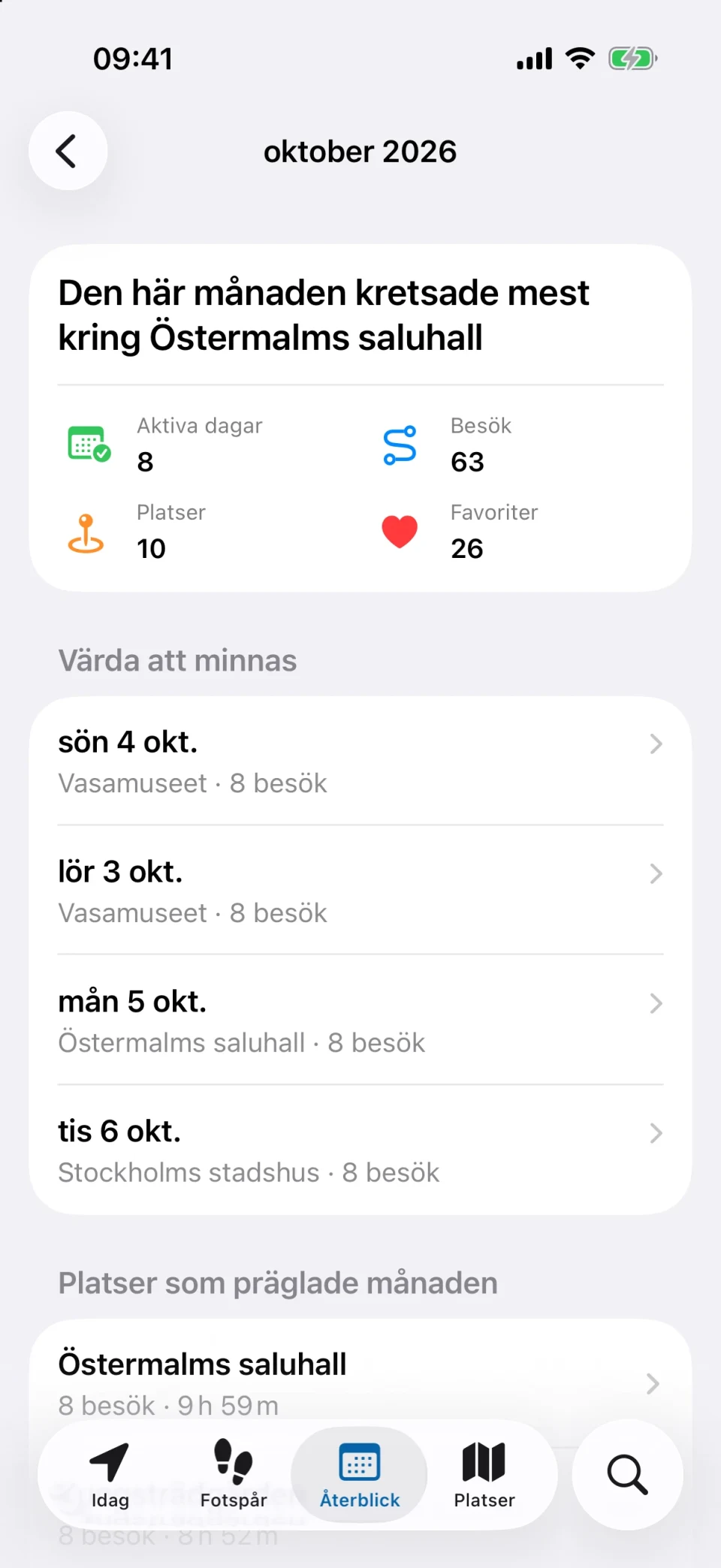 Månadsöversikt i MeTrail med aktiva dagar, antal besök och jämförelse med förra månaden