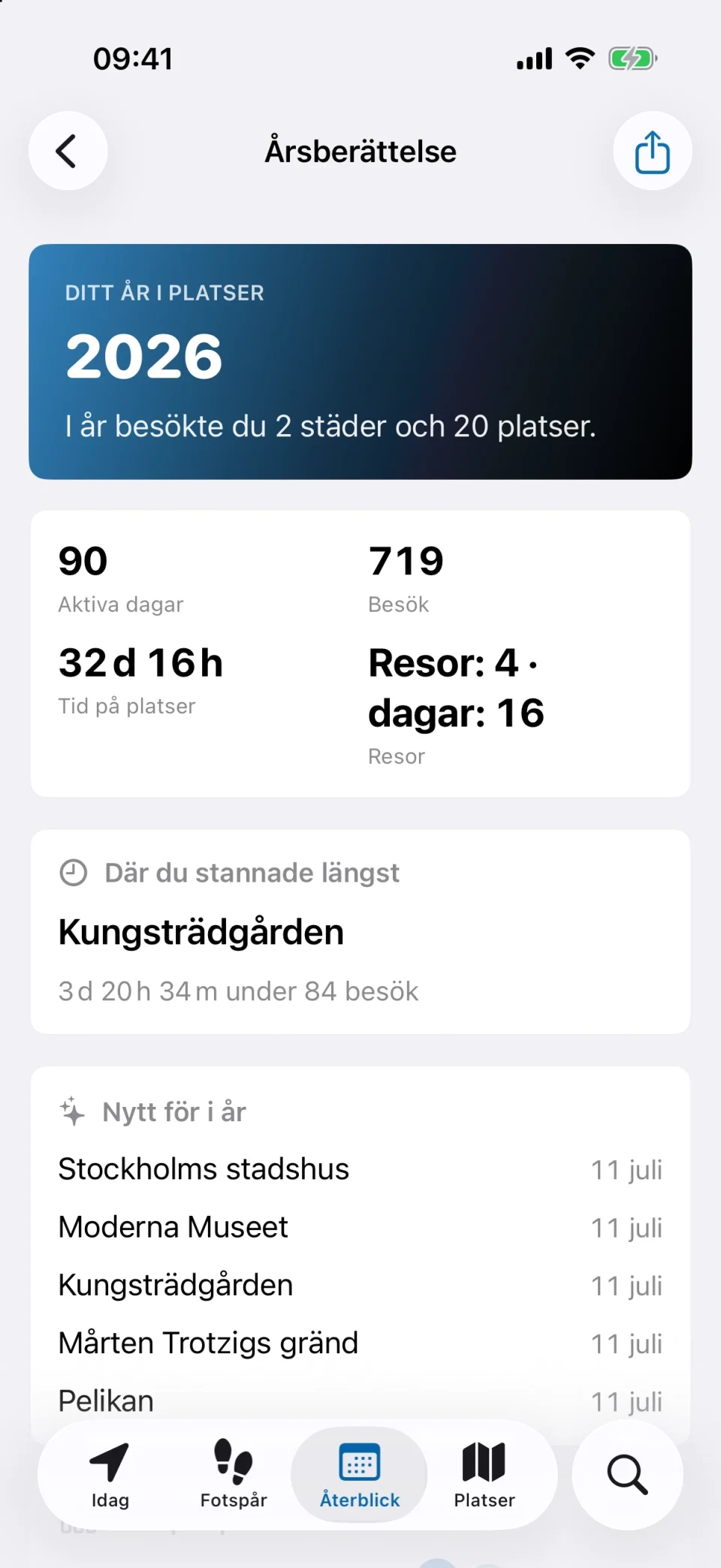 Årsberättelse i MeTrail med årets besöksstatistik, nya platser och fotspår per månad