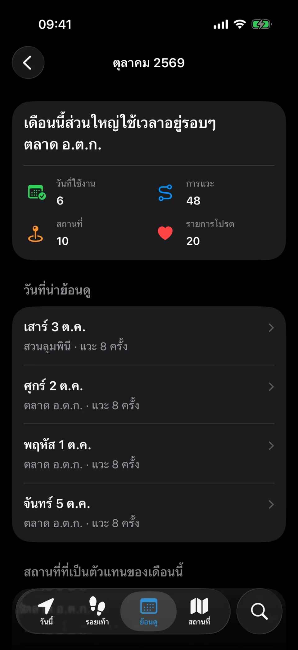 การย้อนดูรายเดือนของ MeTrail แสดงจำนวนวันที่ออกไปข้างนอก จำนวนการแวะ และการเทียบกับเดือนที่แล้ว