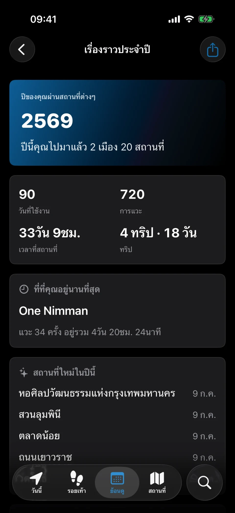 เรื่องราวประจำปีของ MeTrail แสดงสถิติการแวะทั้งปี สถานที่ใหม่ และรอยเท้ารายเดือน