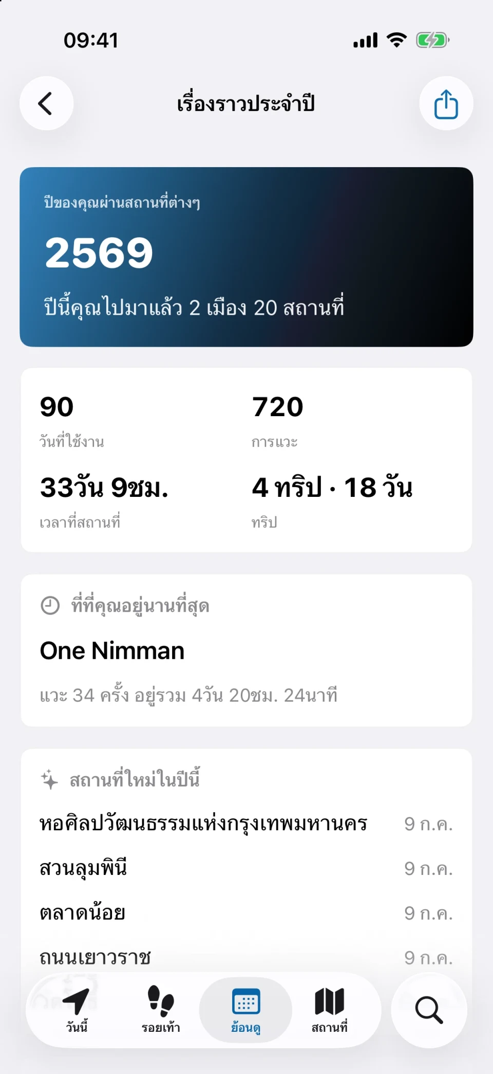 เรื่องราวประจำปีของ MeTrail แสดงสถิติการแวะทั้งปี สถานที่ใหม่ และรอยเท้ารายเดือน