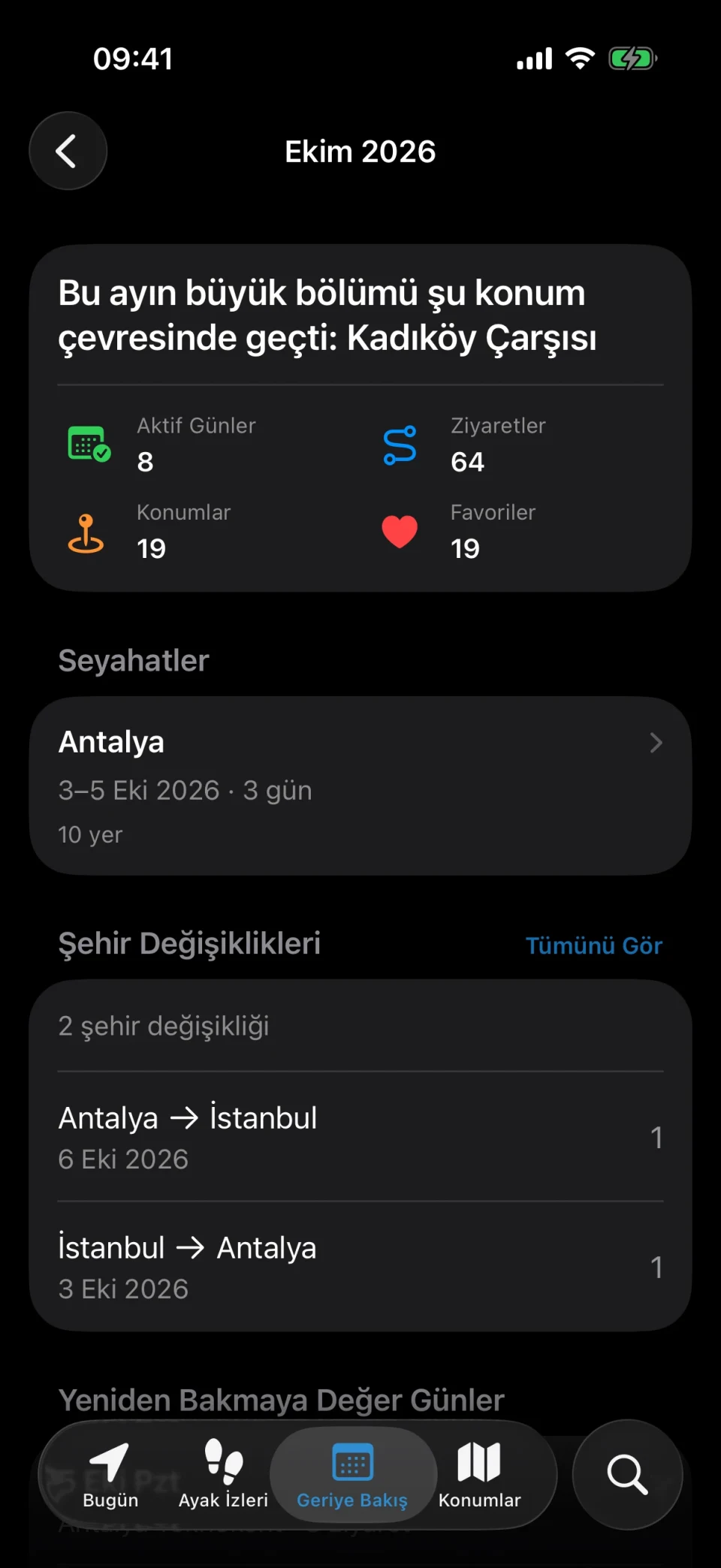 MeTrail aylık özeti: aktif günler, ziyaret sayısı ve geçen ayla karşılaştırma