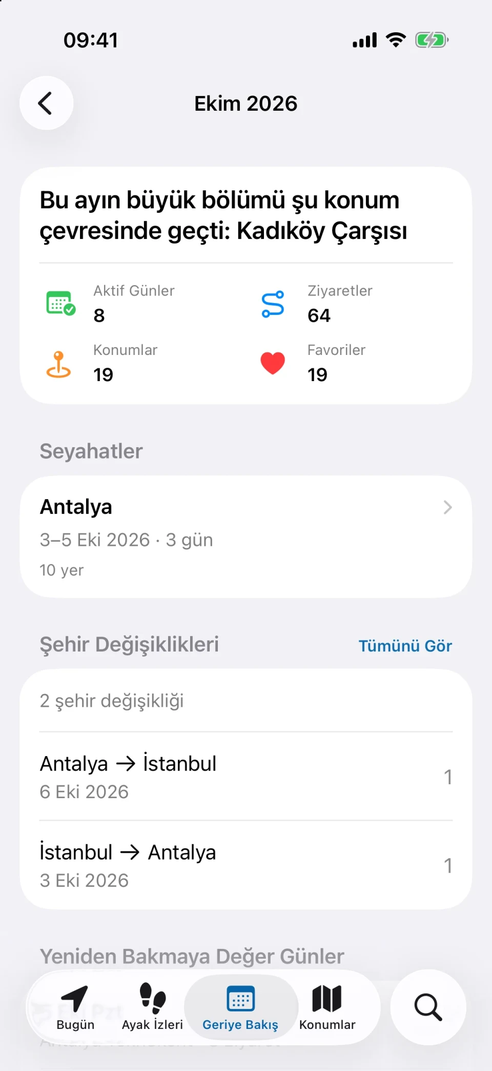 MeTrail aylık özeti: aktif günler, ziyaret sayısı ve geçen ayla karşılaştırma