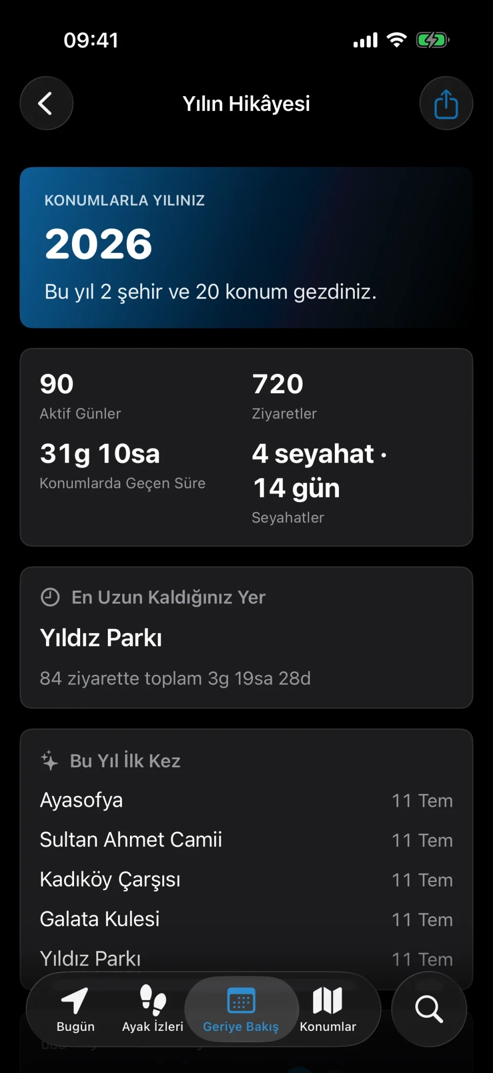 MeTrail Yılın Hikâyesi: yıllık ziyaret istatistikleri, yeni yerler ve aylara göre ayak izleri