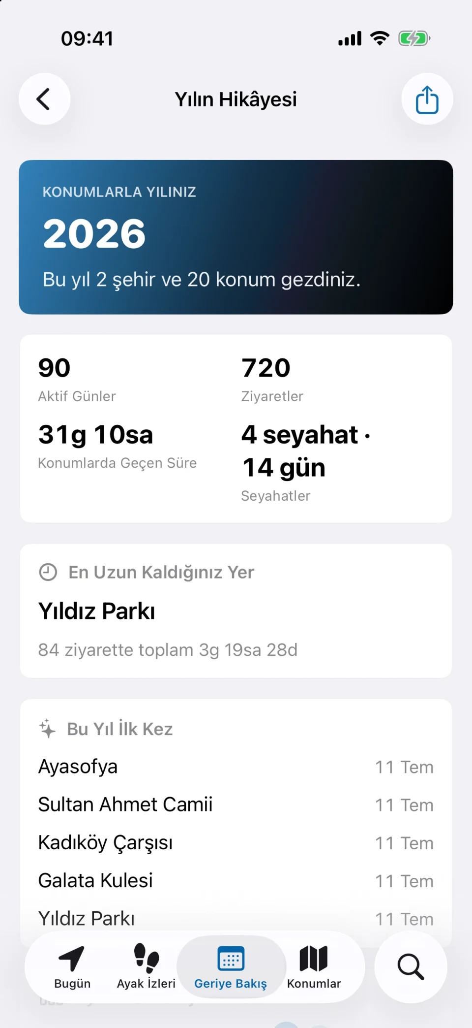 MeTrail Yılın Hikâyesi: yıllık ziyaret istatistikleri, yeni yerler ve aylara göre ayak izleri