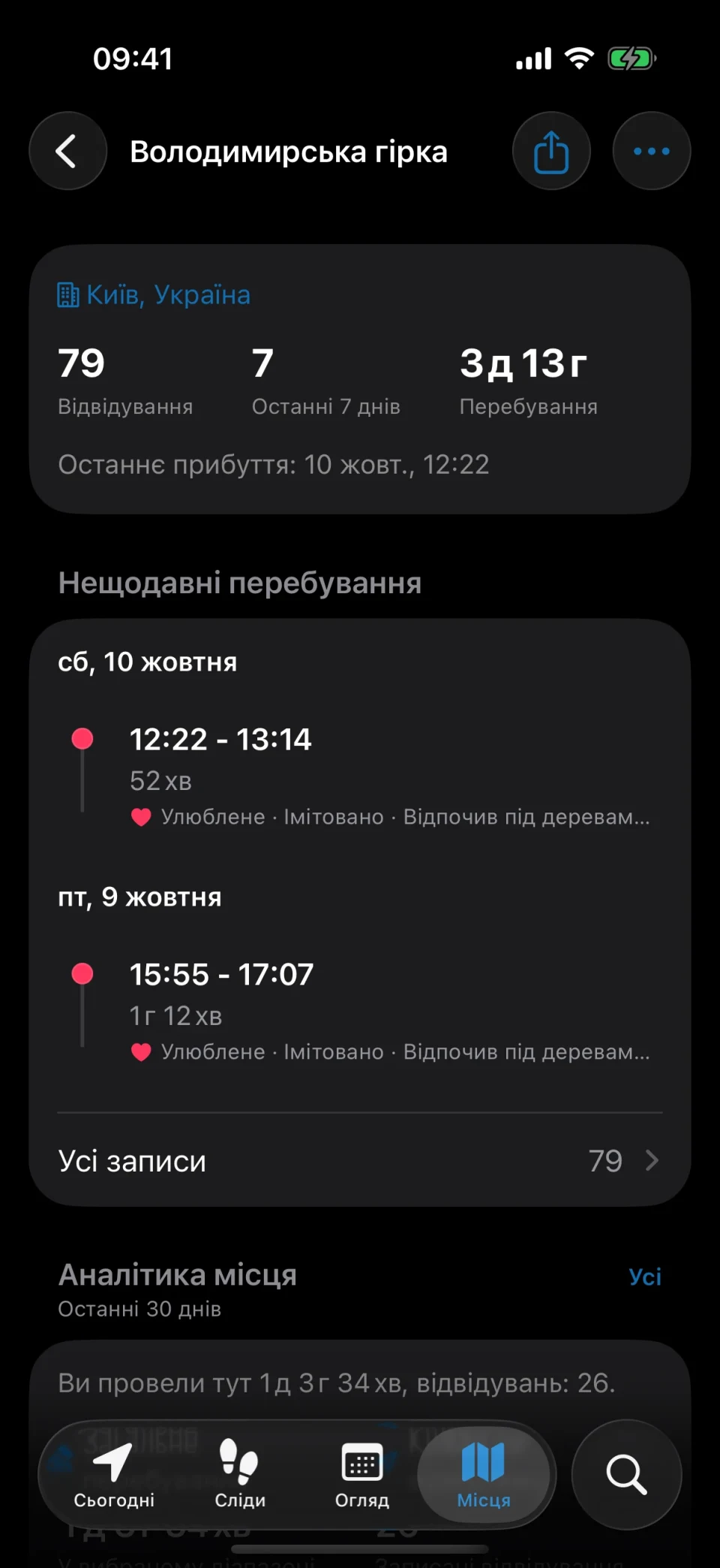 Деталі місця в MeTrail із кількістю відвідувань, часом перебування та історією
