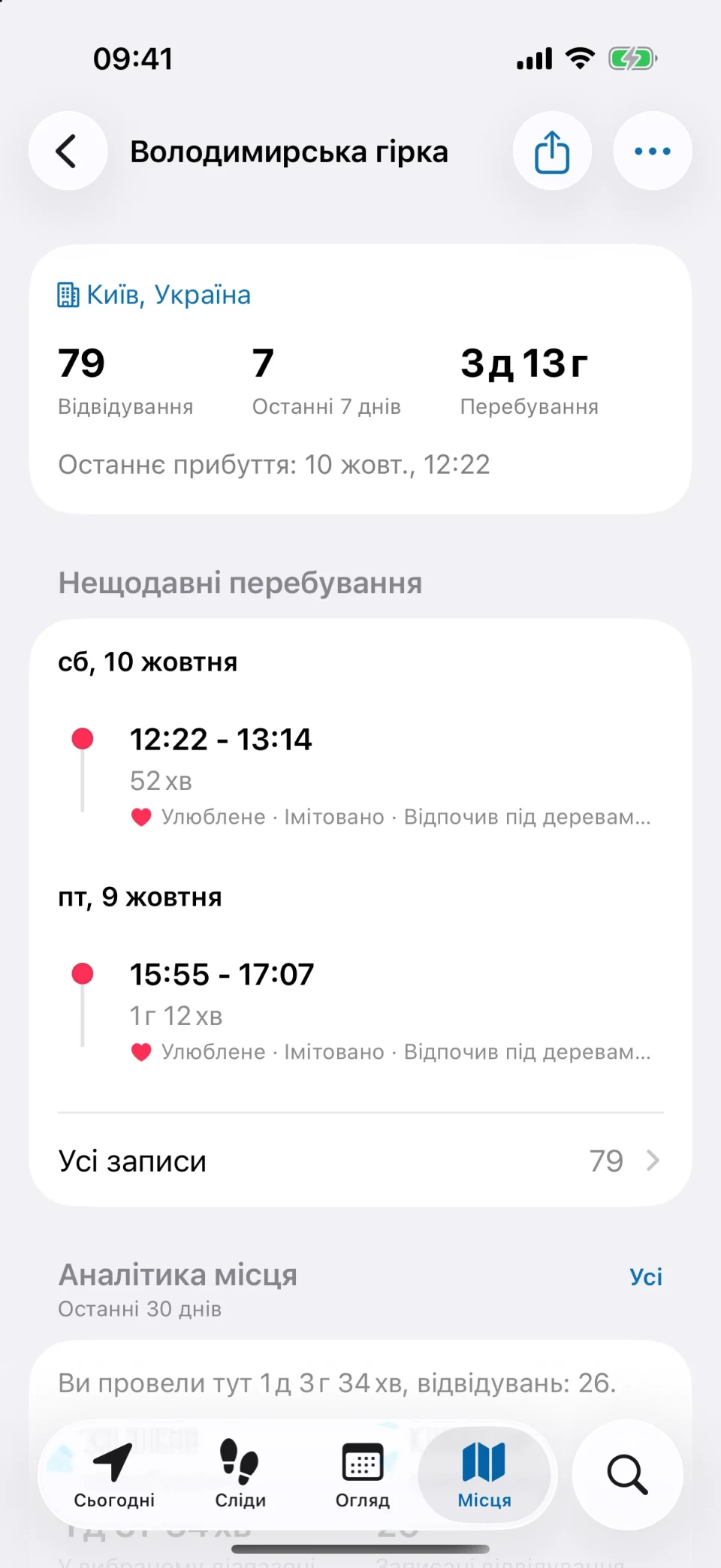 Деталі місця в MeTrail із кількістю відвідувань, часом перебування та історією