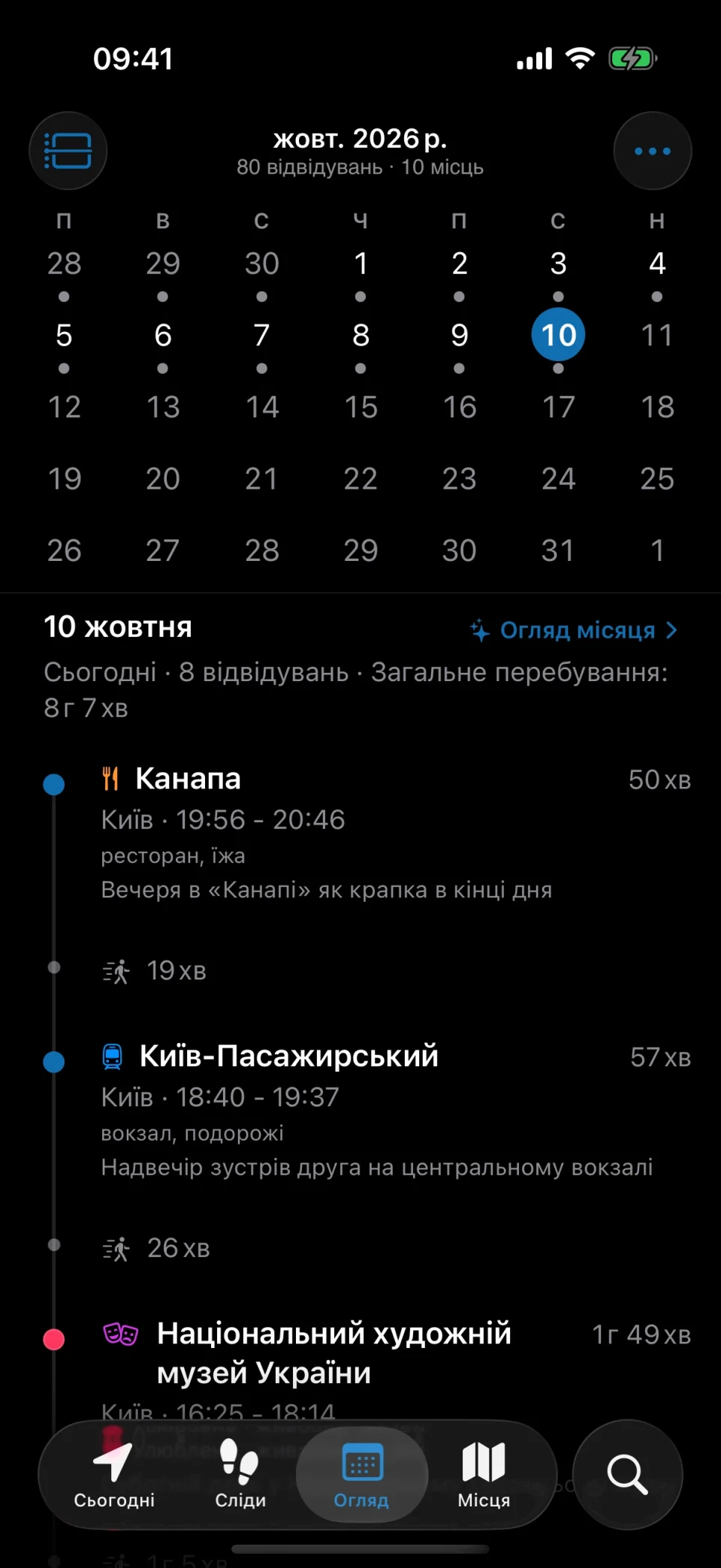 Вкладка «Огляд» у MeTrail із записаними днями місяця