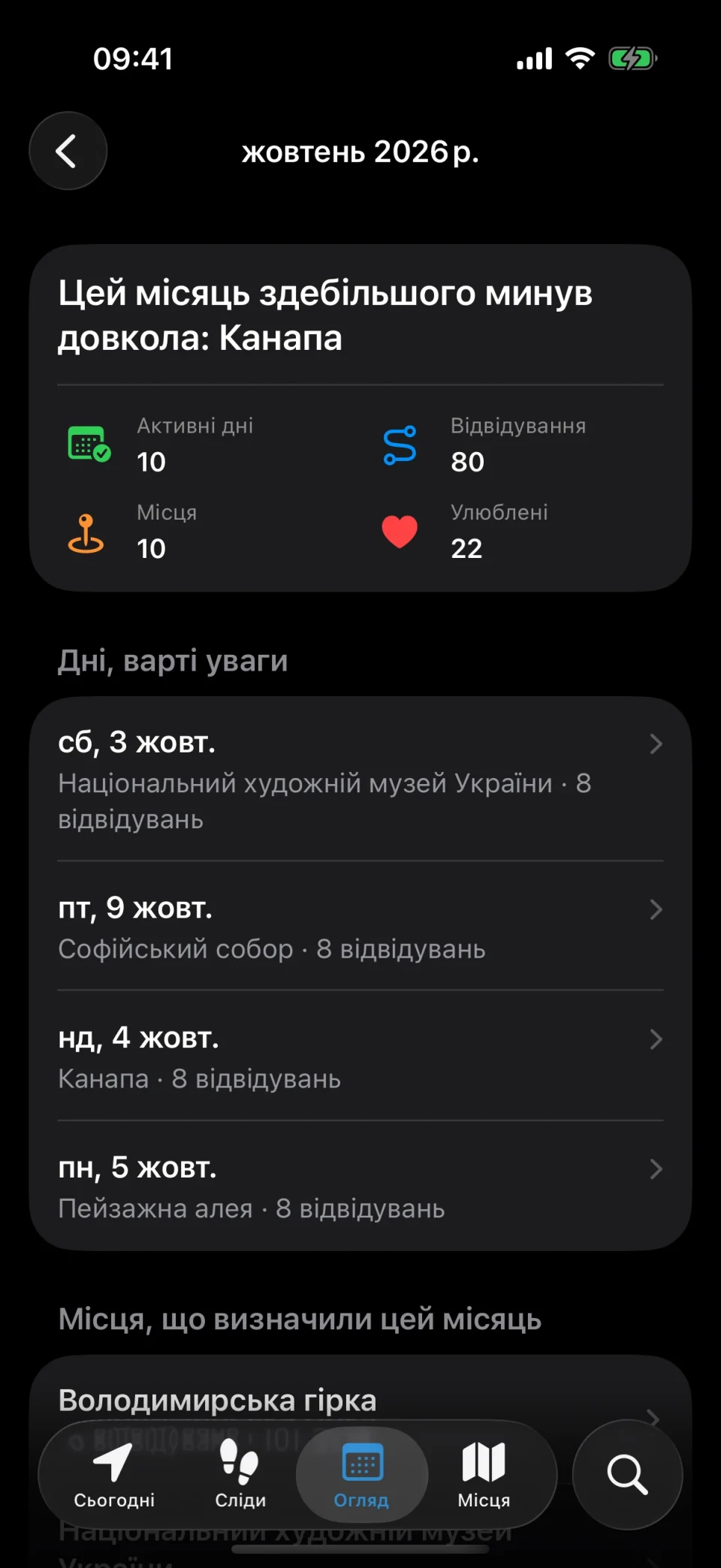 Огляд місяця в MeTrail з активними днями, кількістю відвідувань і порівнянням із минулим місяцем