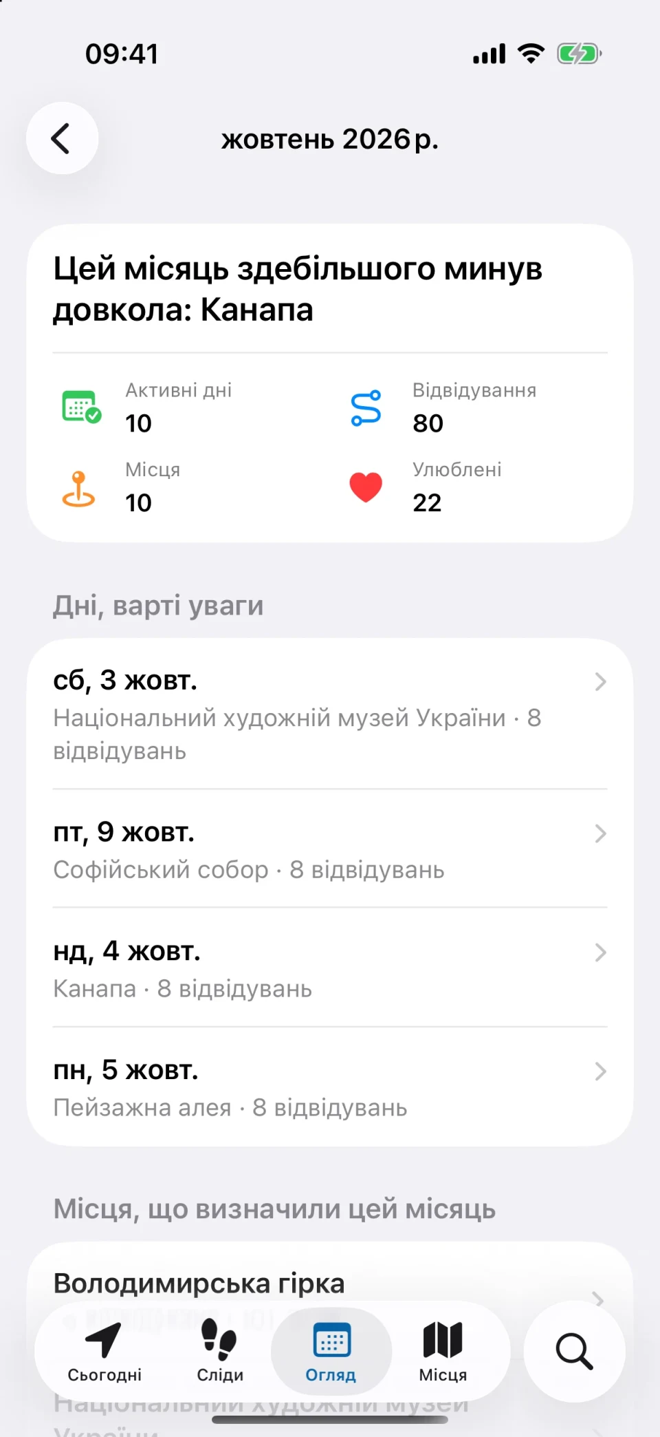 Огляд місяця в MeTrail з активними днями, кількістю відвідувань і порівнянням із минулим місяцем