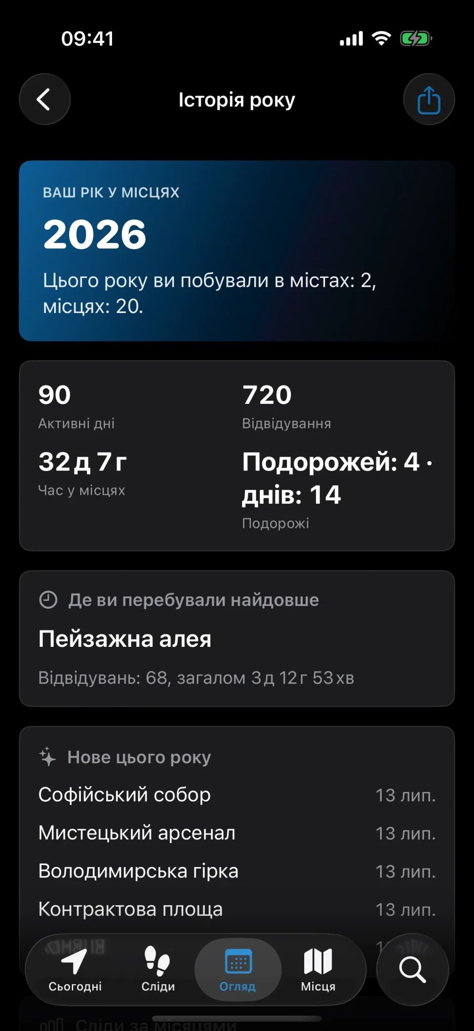 Історія року в MeTrail зі статистикою відвідувань за рік, новими місцями та слідами за місяцями