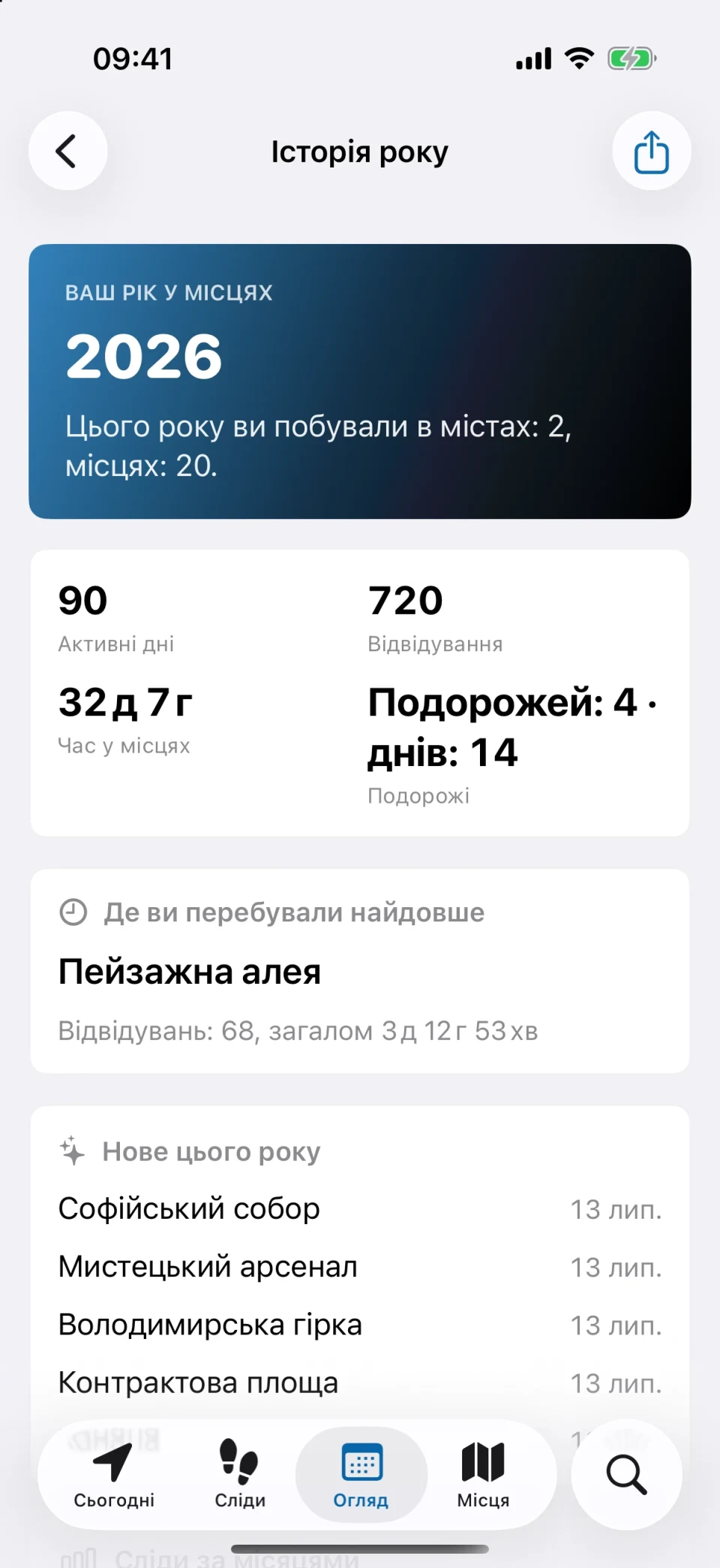 Історія року в MeTrail зі статистикою відвідувань за рік, новими місцями та слідами за місяцями
