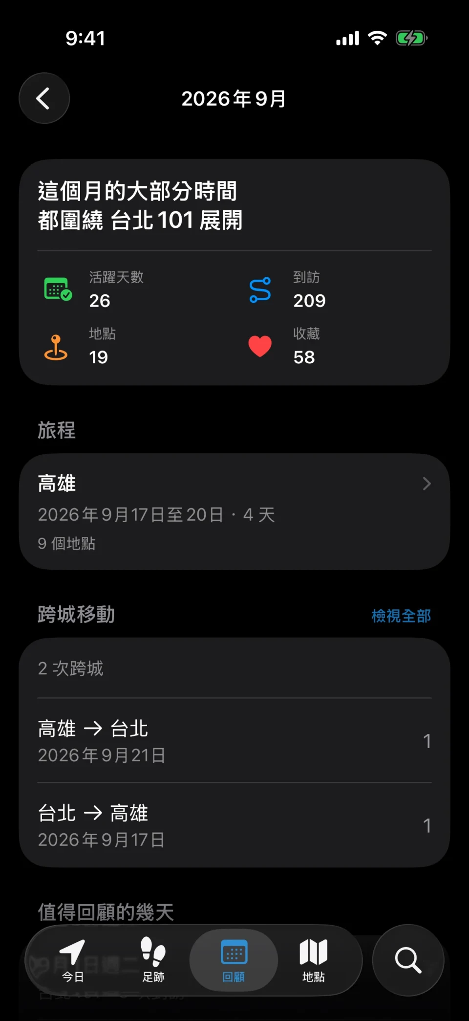 MeTrail 月份回顧：本月活躍天數、到訪次數與上月對比