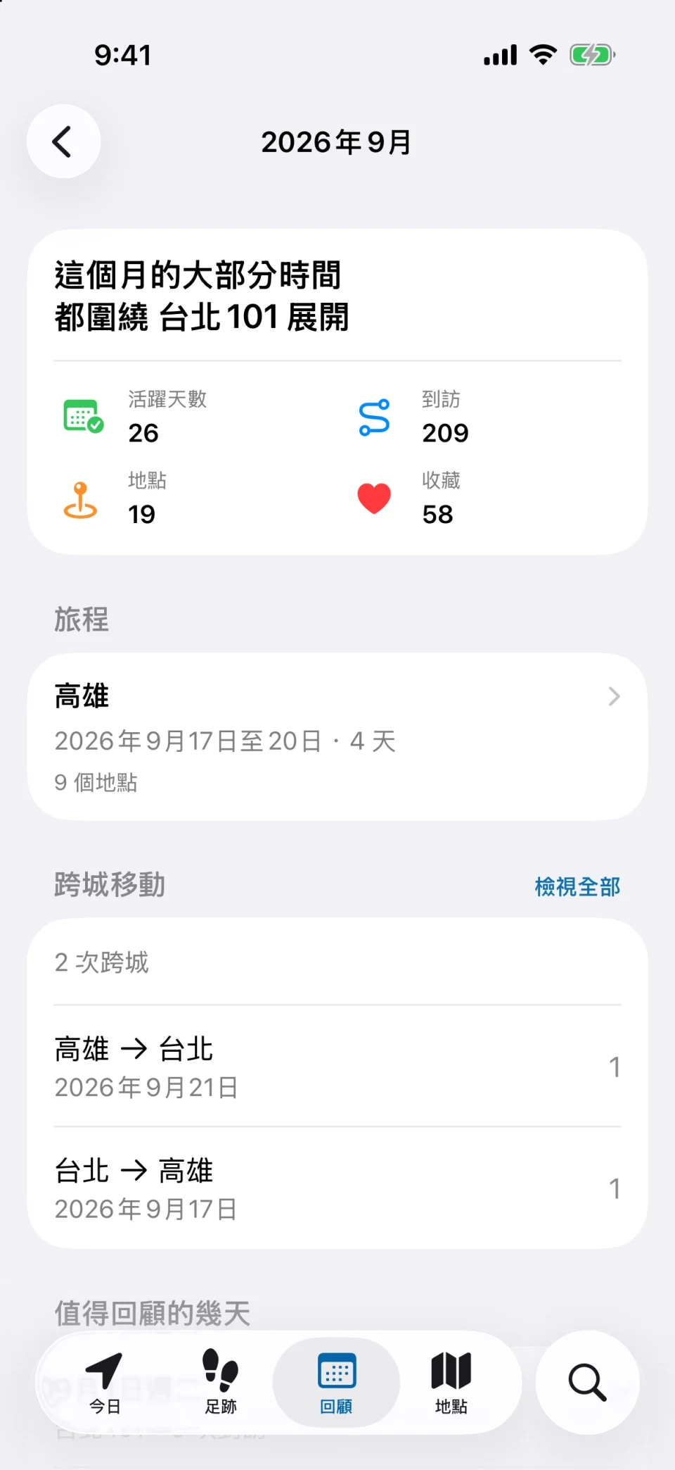 MeTrail 月份回顧：本月活躍天數、到訪次數與上月對比